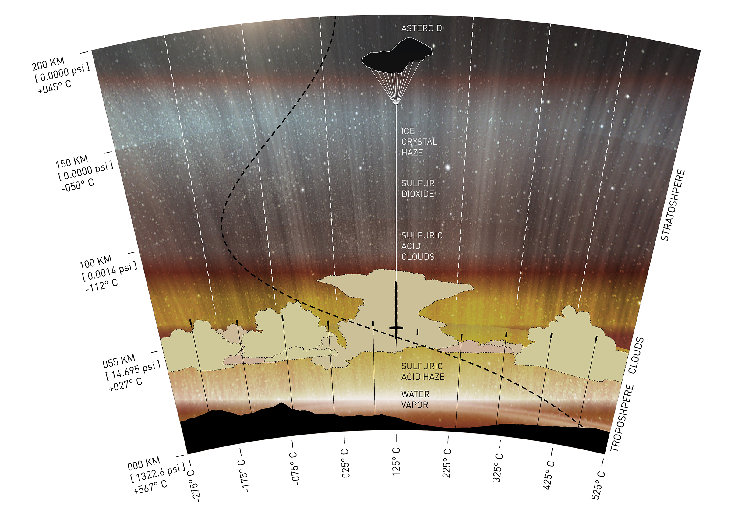 Circadian Pictures - VENUS