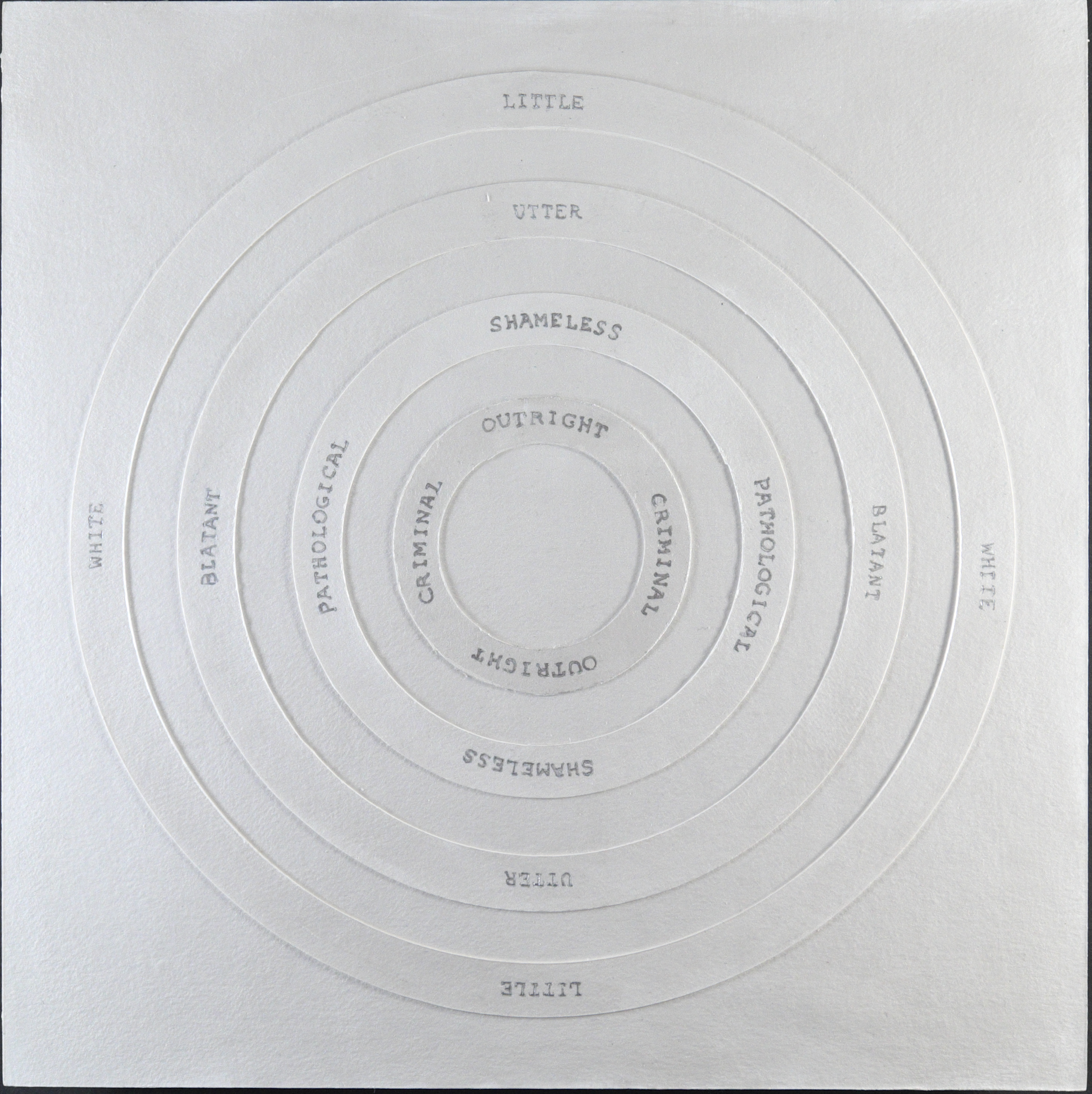 Aim True -> Miss Target