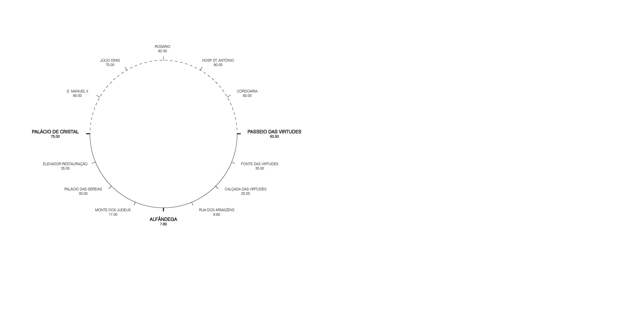 Urban Height Relation Diagram