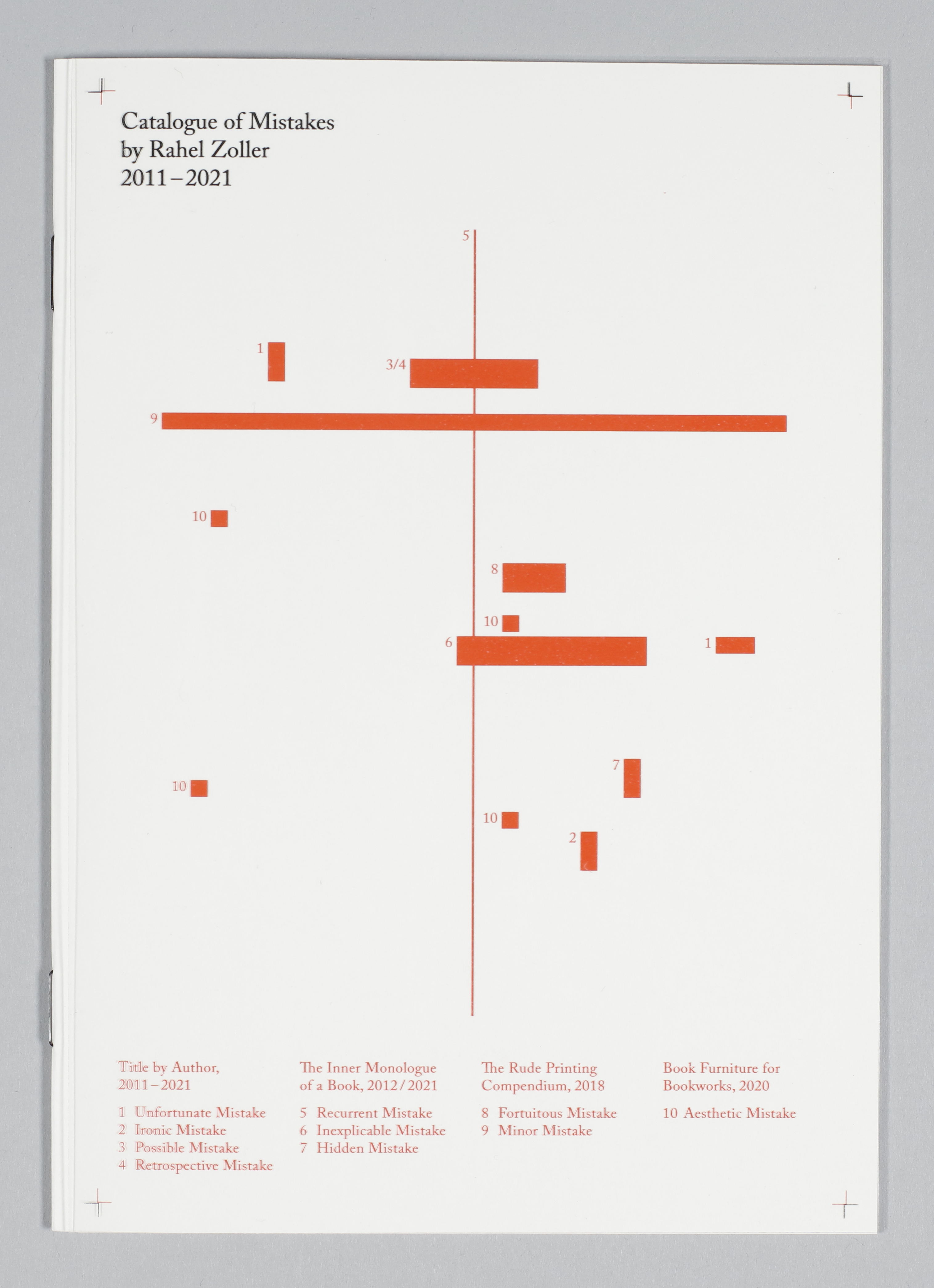 Catalogue of Mistakes