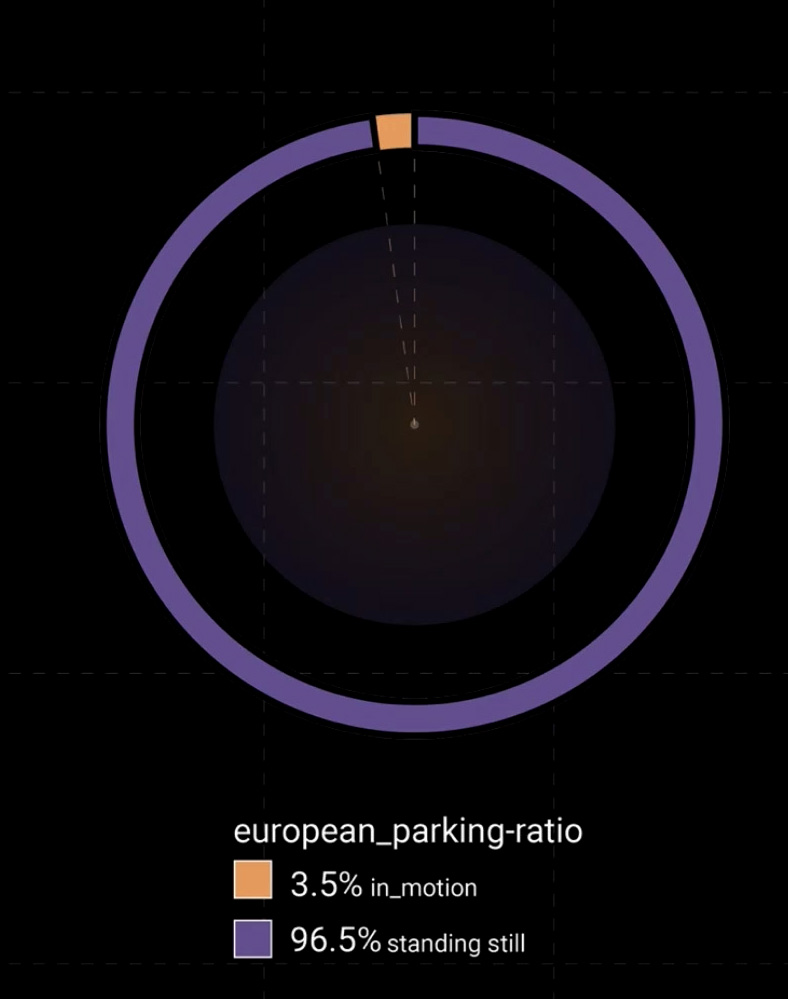 operating grade of cars in europe