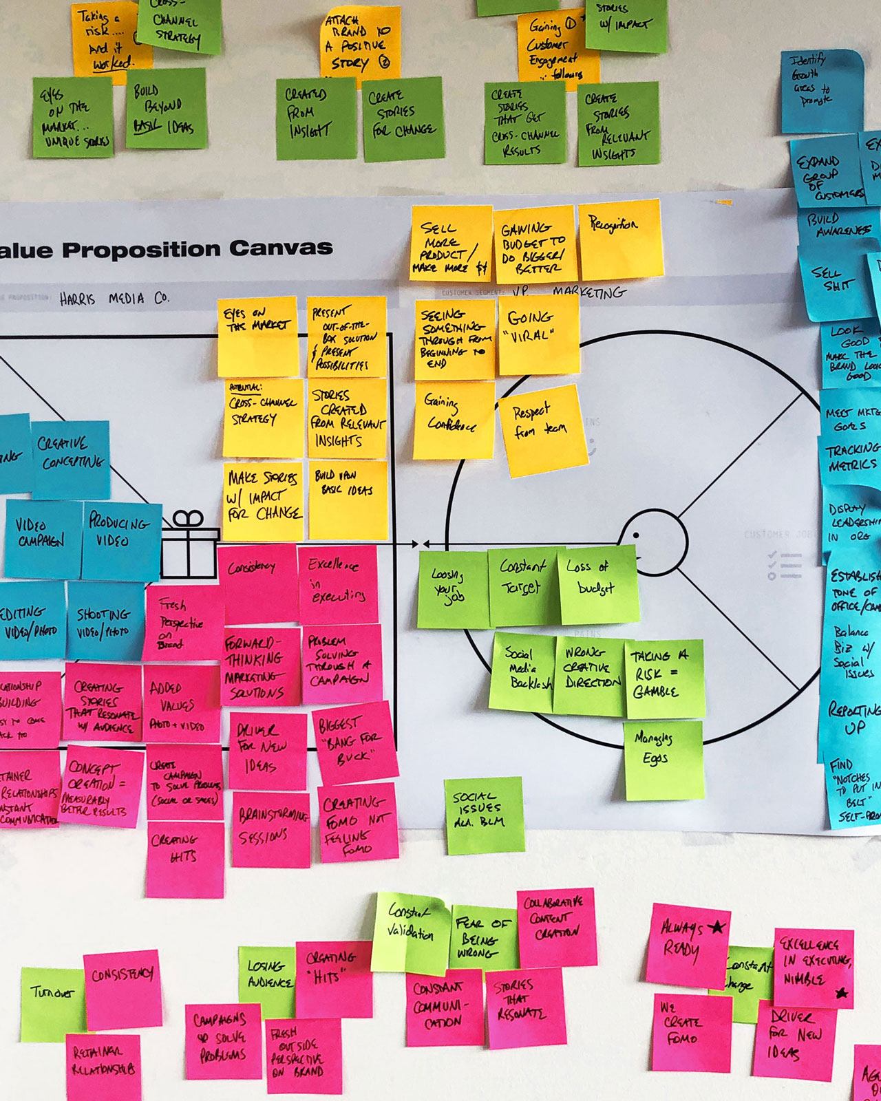 Value Proposition