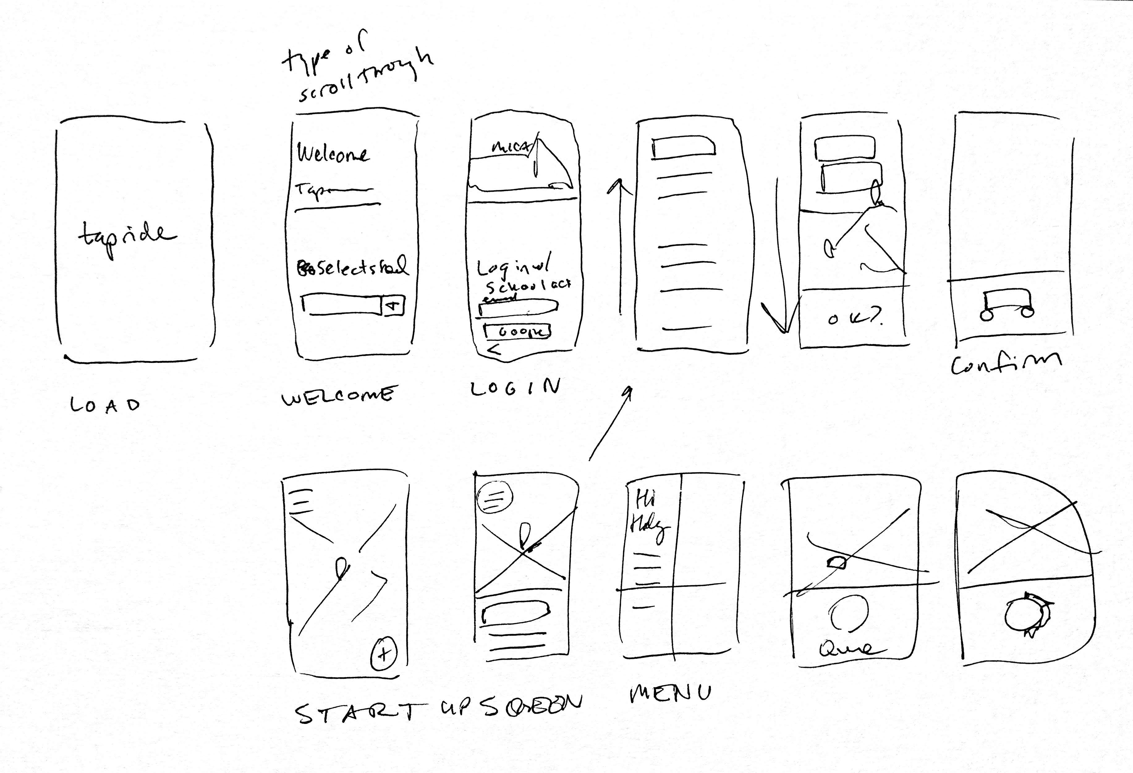 Testing flow