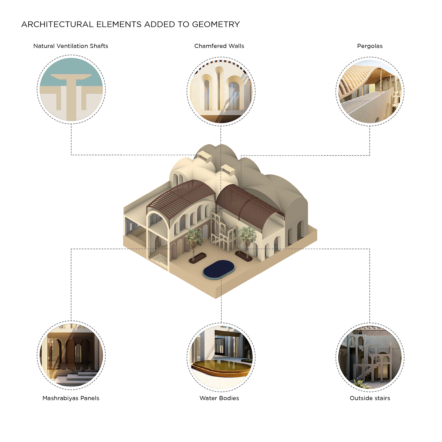 Architectural Elements