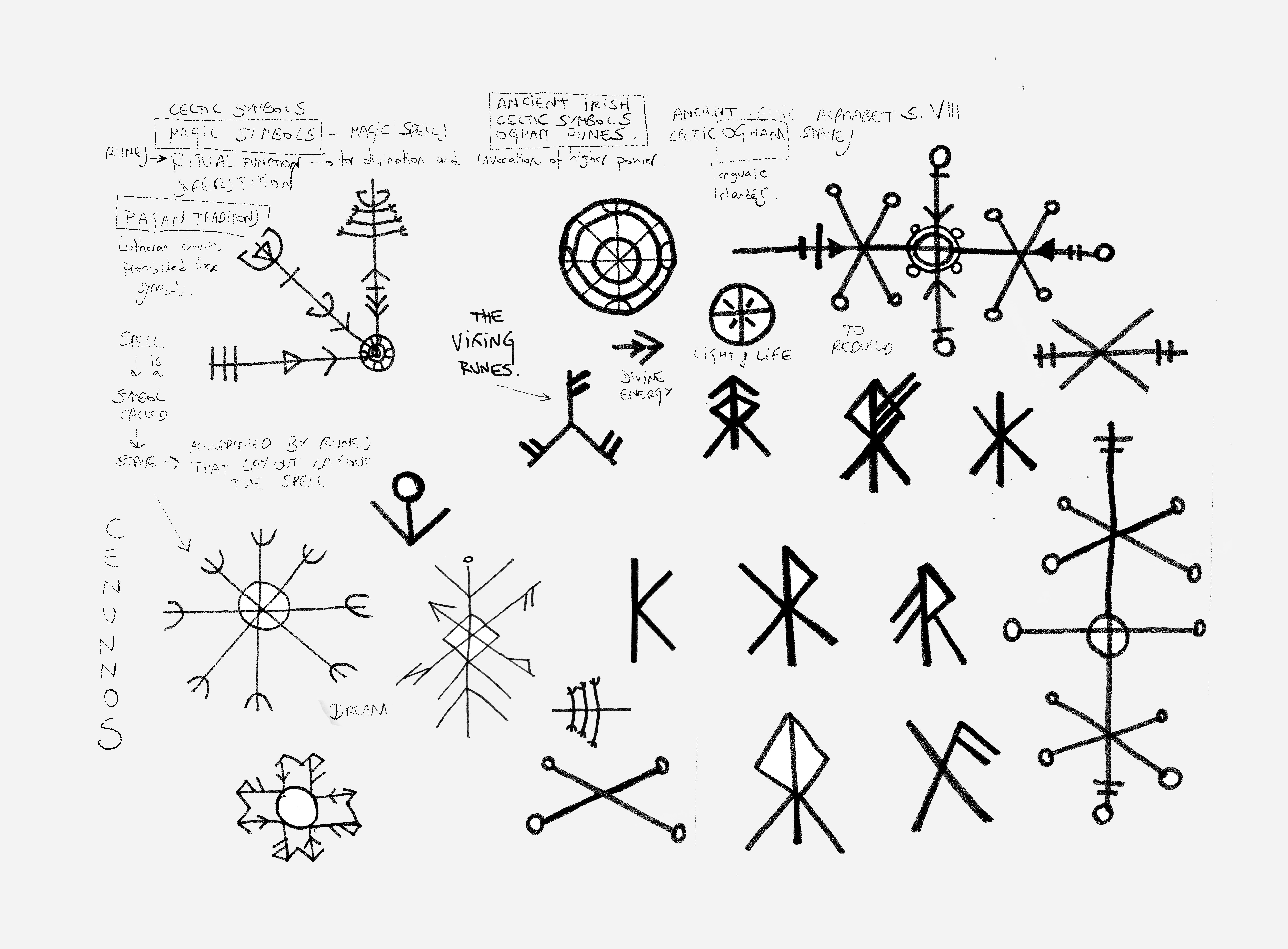 Personal research about Ogham alphabet