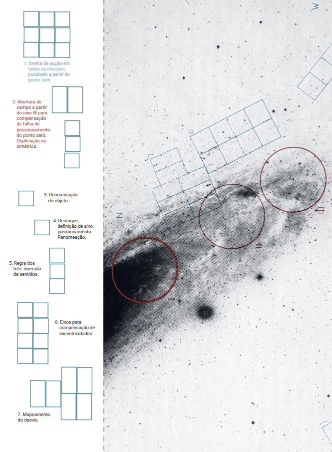 Notas para tabela de excentricidades, 2022 / EDITION