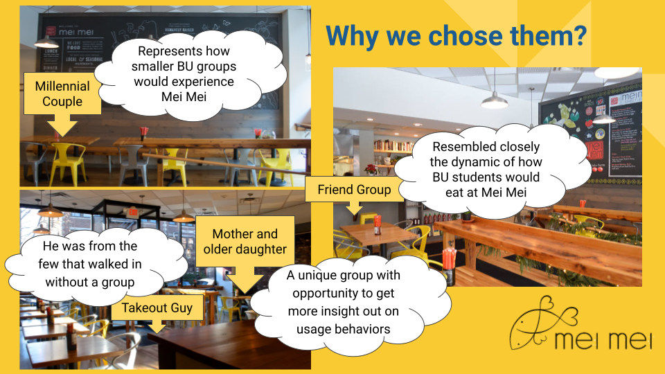 We watched for the different types of customers that entered Mei Mei, how they ordered, what caught their attention in the restaurant, and how they interacted with the atmosphere inside.