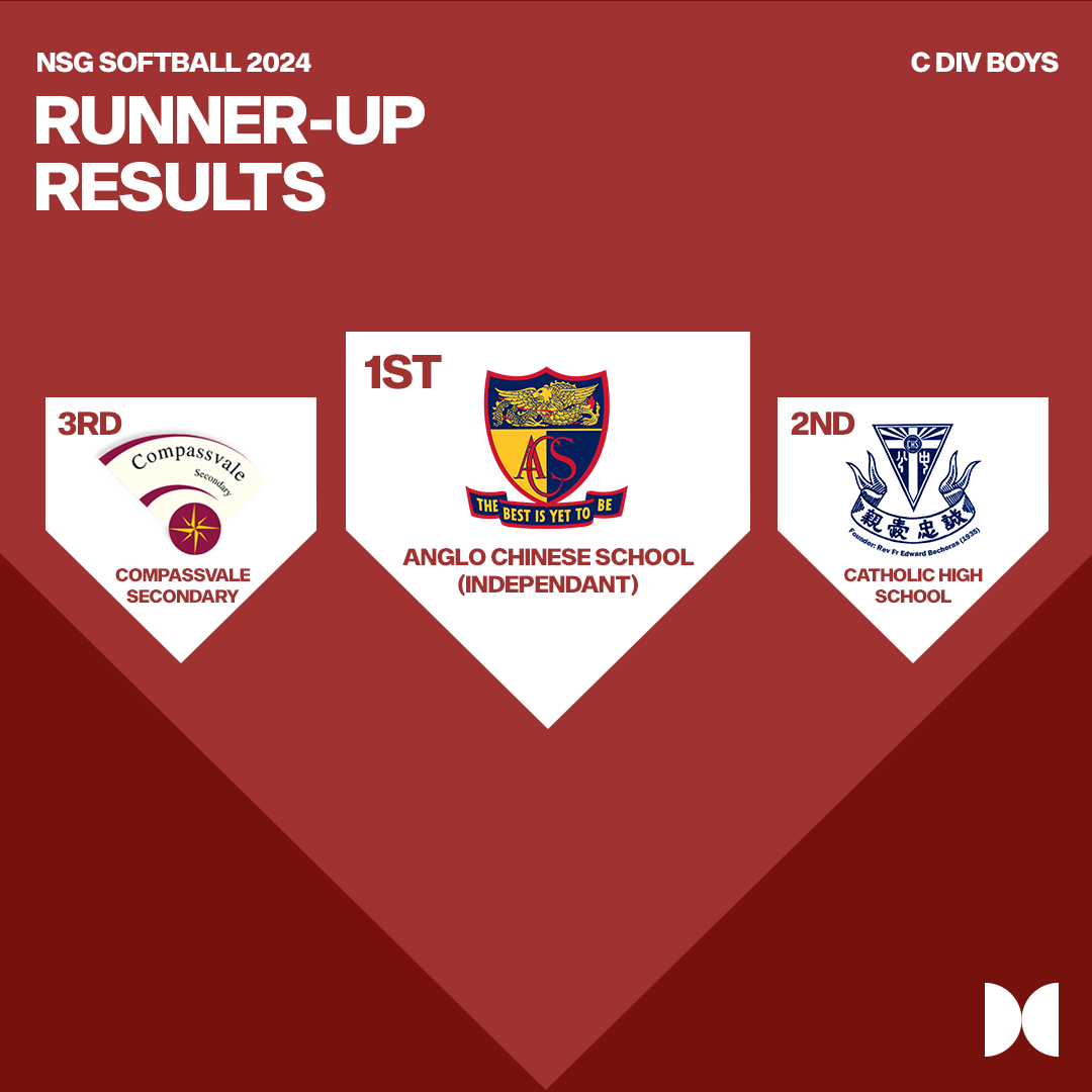 (Infinitisports) School Results Chart