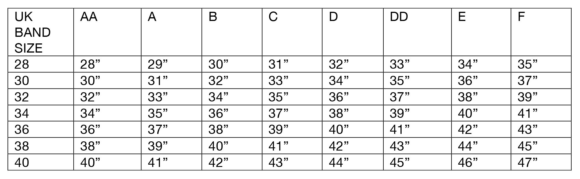 Overbust Size Guide