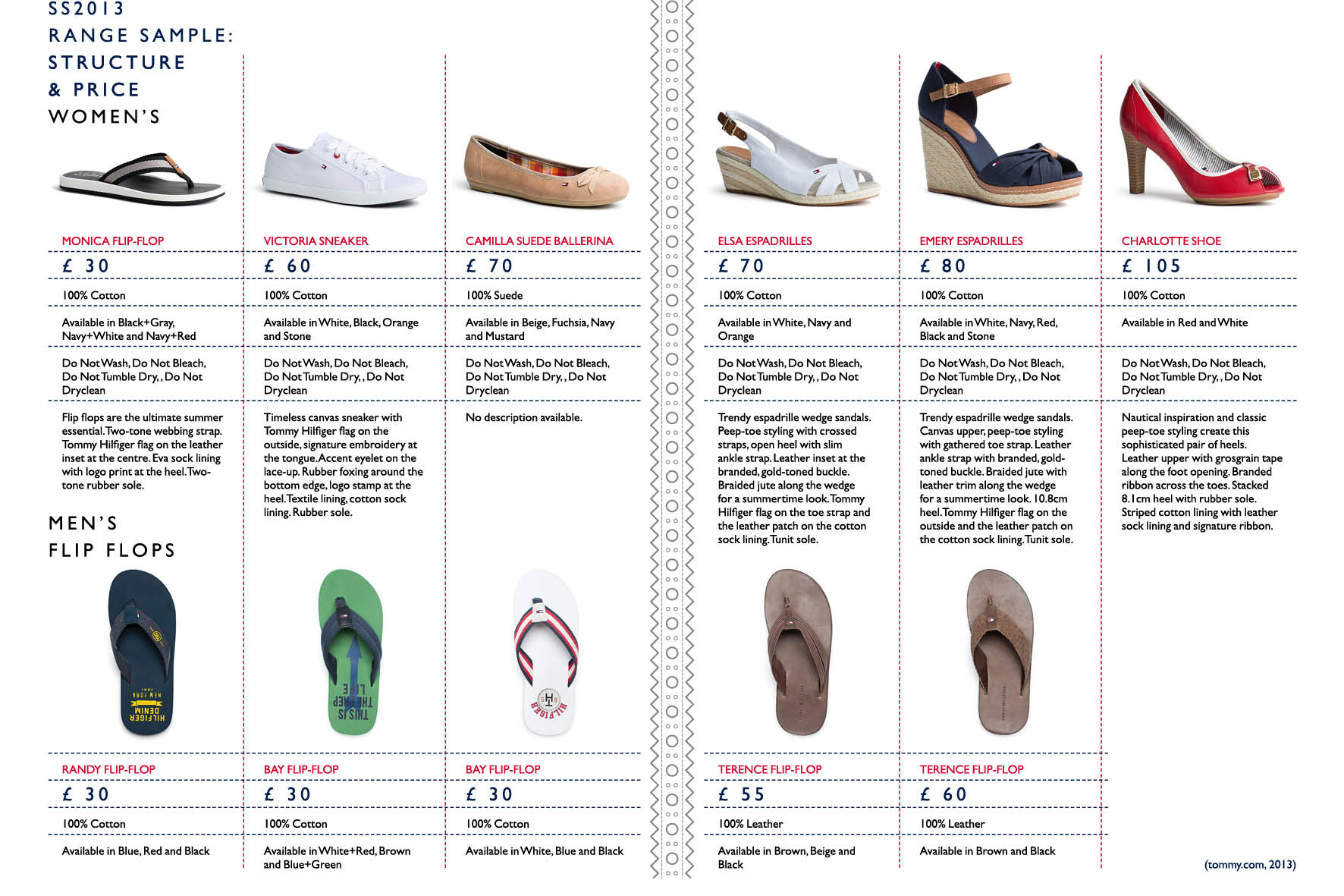Current Tommy Hilfiger SS2013 Range