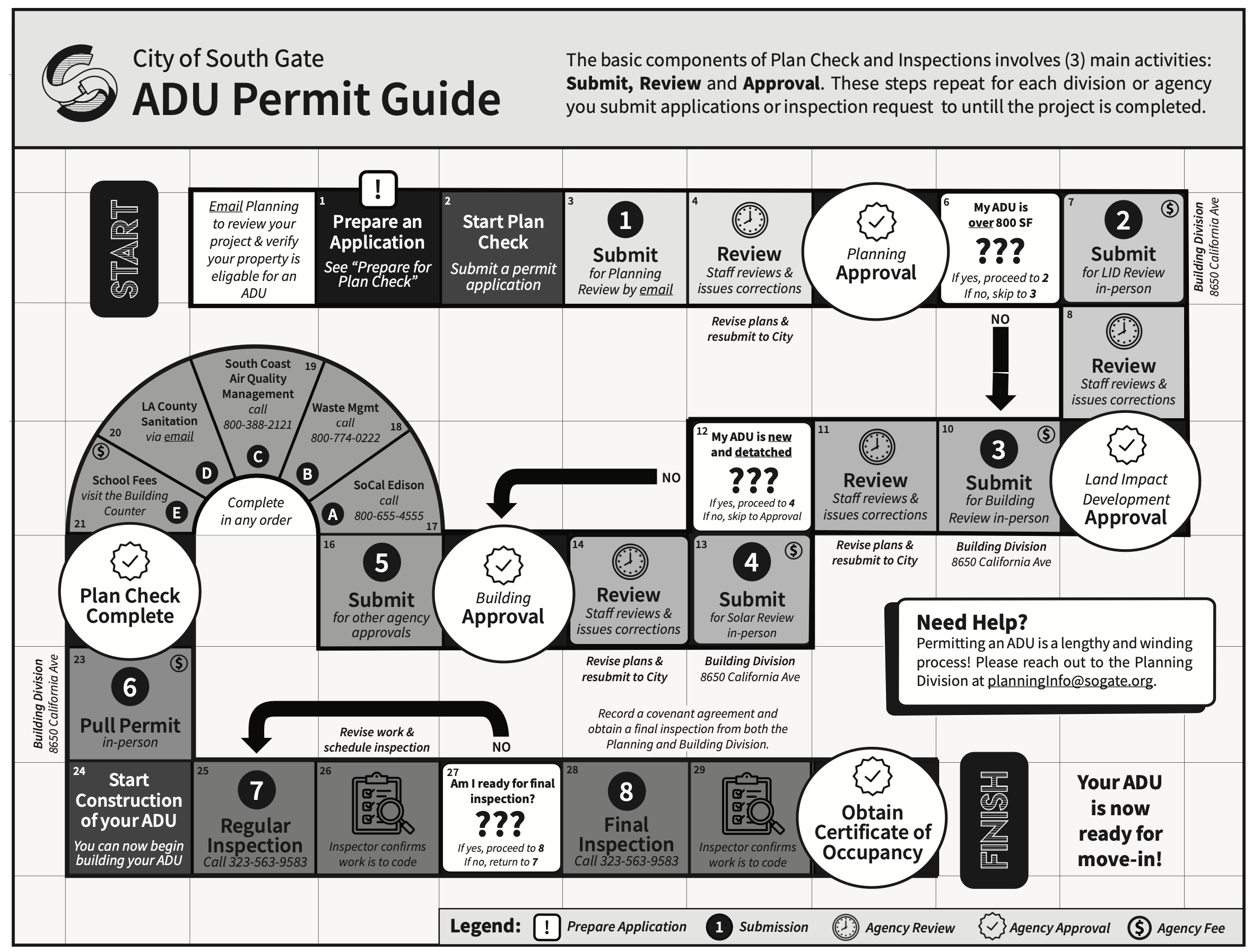 Permit Guide for the City of South Gate by Office OF