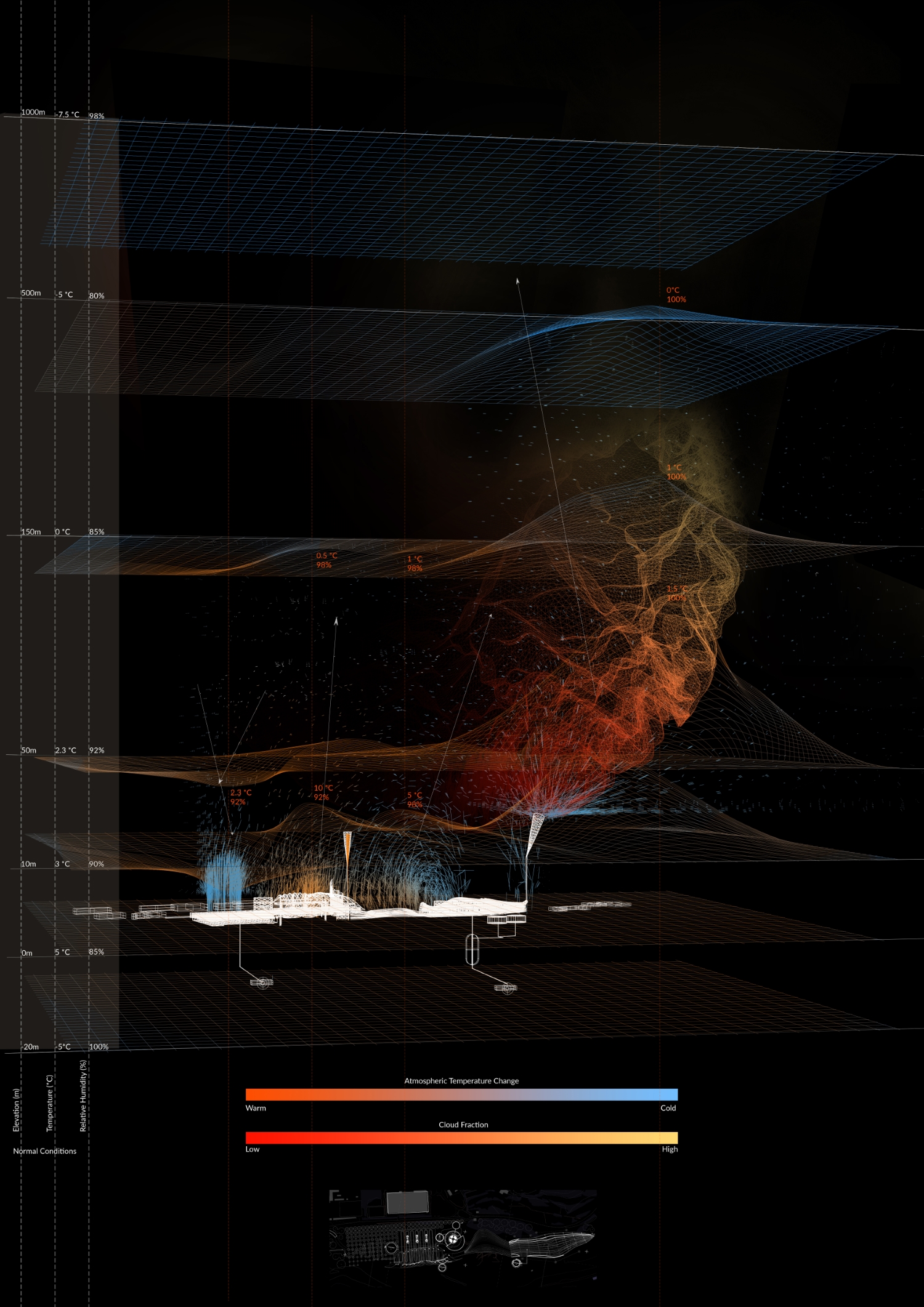Atmospheric Perturbation