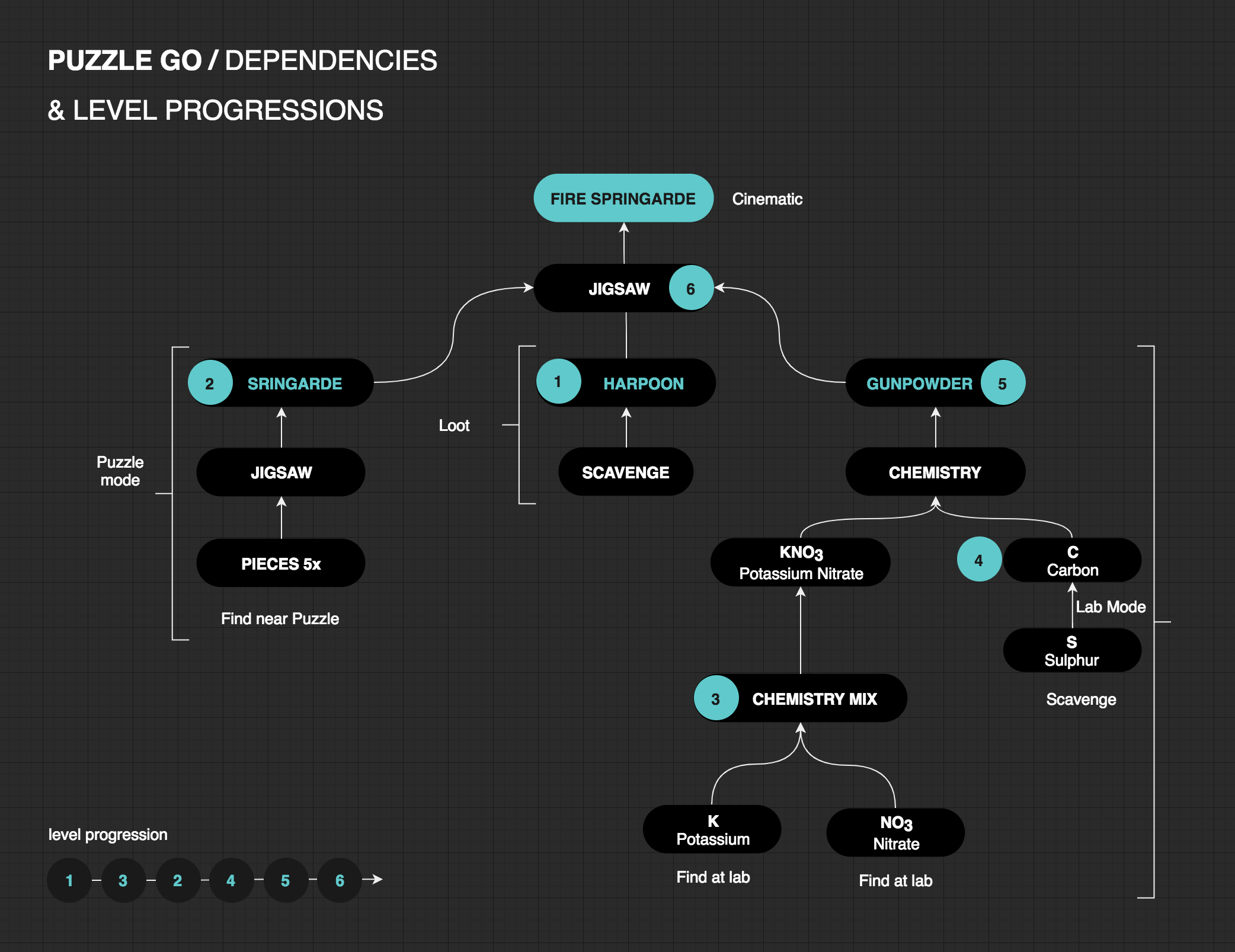 GAME UX/UI PROJECTS