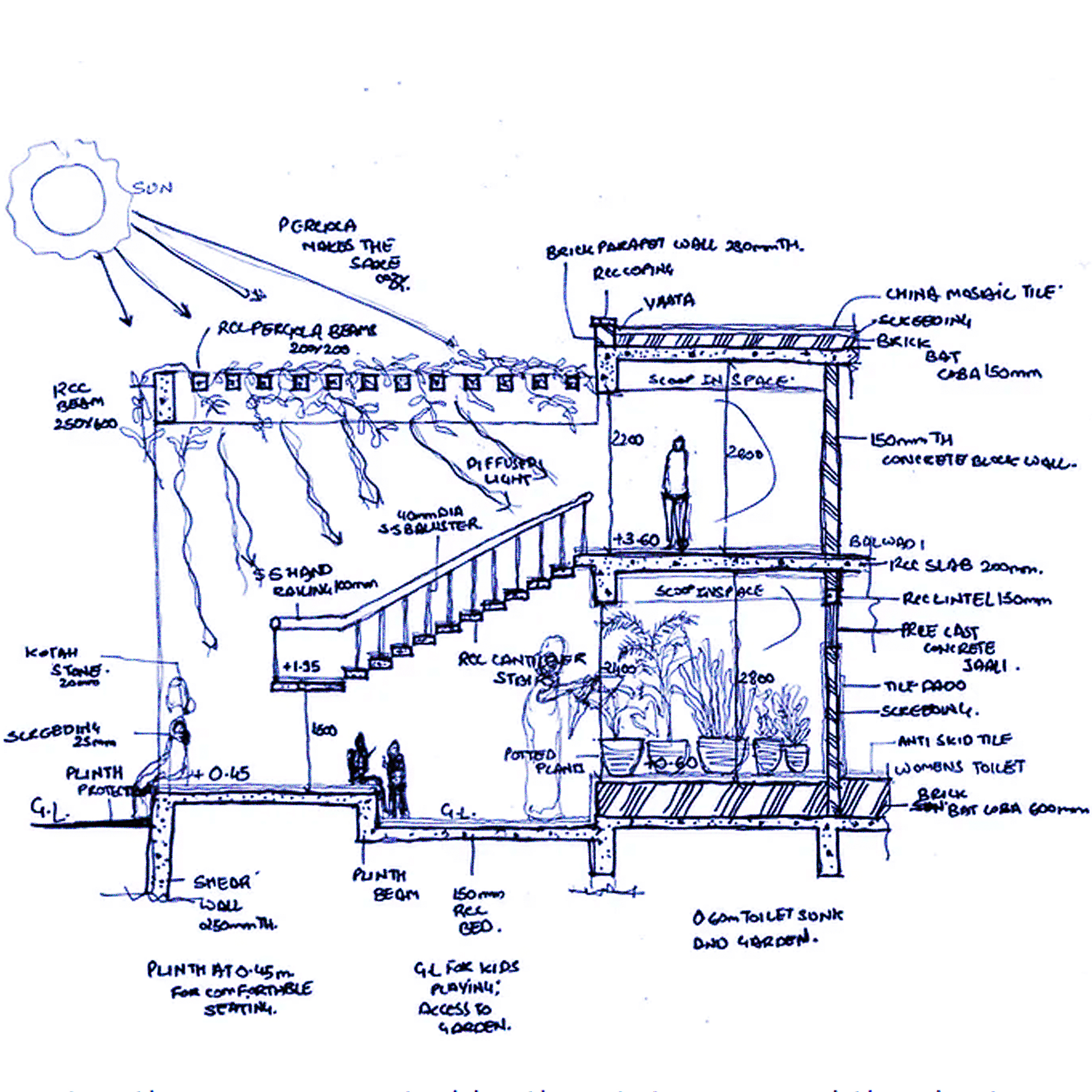 Sem 06 | Building Making