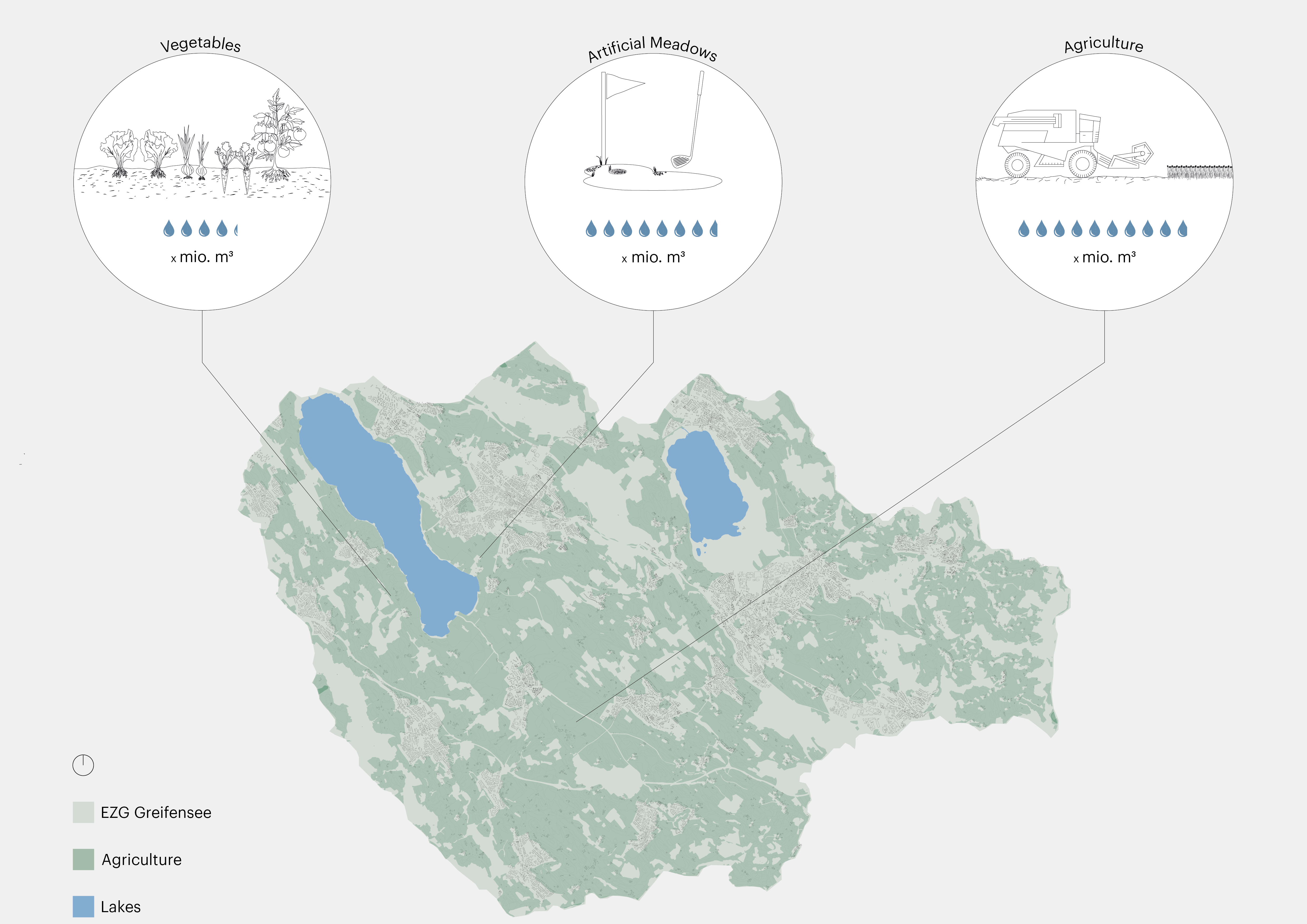 Irrigation need per type of land use in catchment area Greifensee.