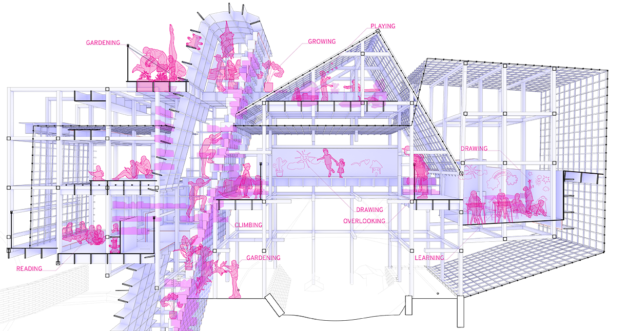 Future for toys + learning in a sectional perspective that is designed at the building scale; [top-right] ‘Bookshelf’ as objectile (algorithm).