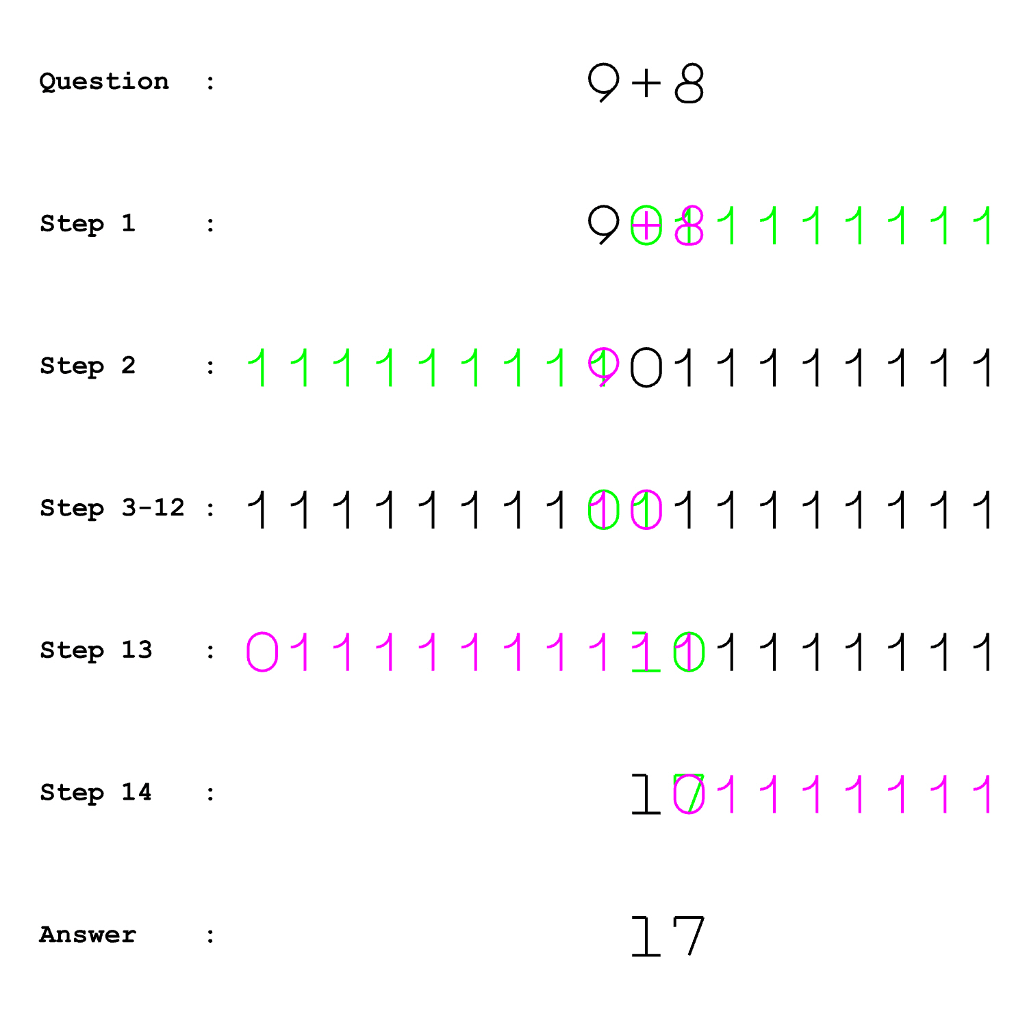 Teaching | CS8803 | Shape Machine — Tzu-Chieh Kurt Hong, PhD