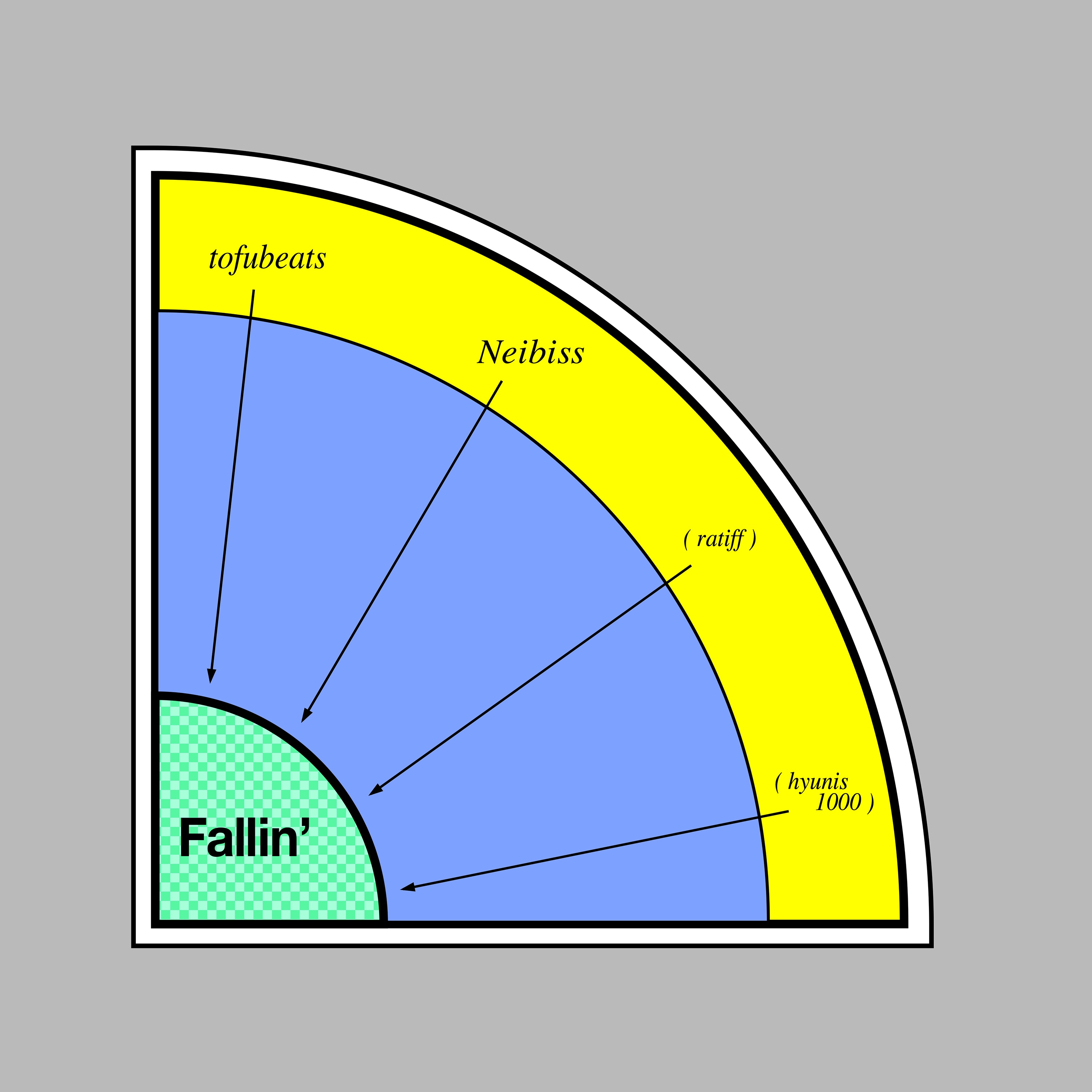 tofubeats feat. Neibiss - Fallin'