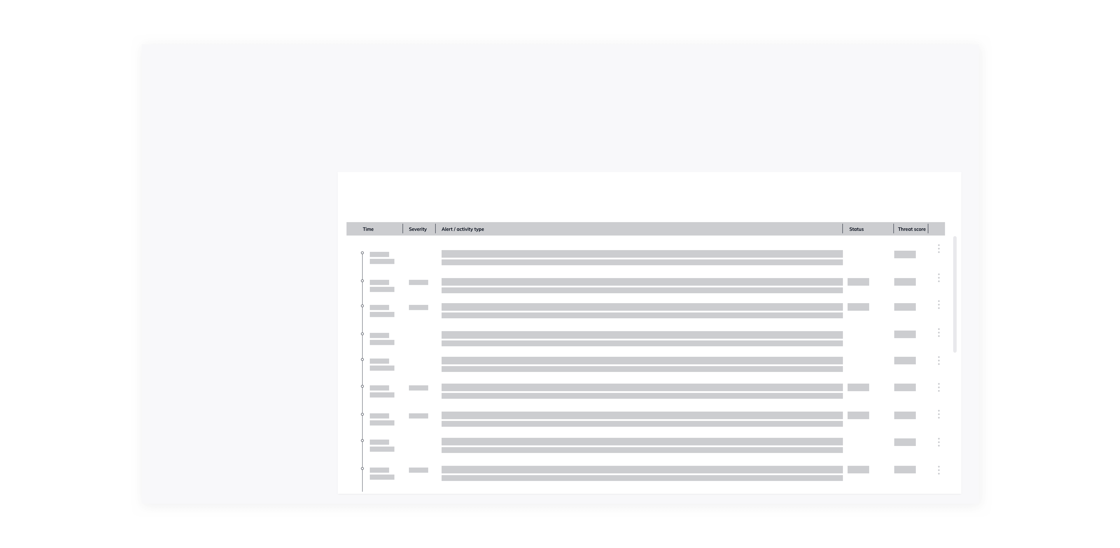 Advanced Threat Protection profile page activities (phase two). Combination of activities from pahse one and the table view (1).