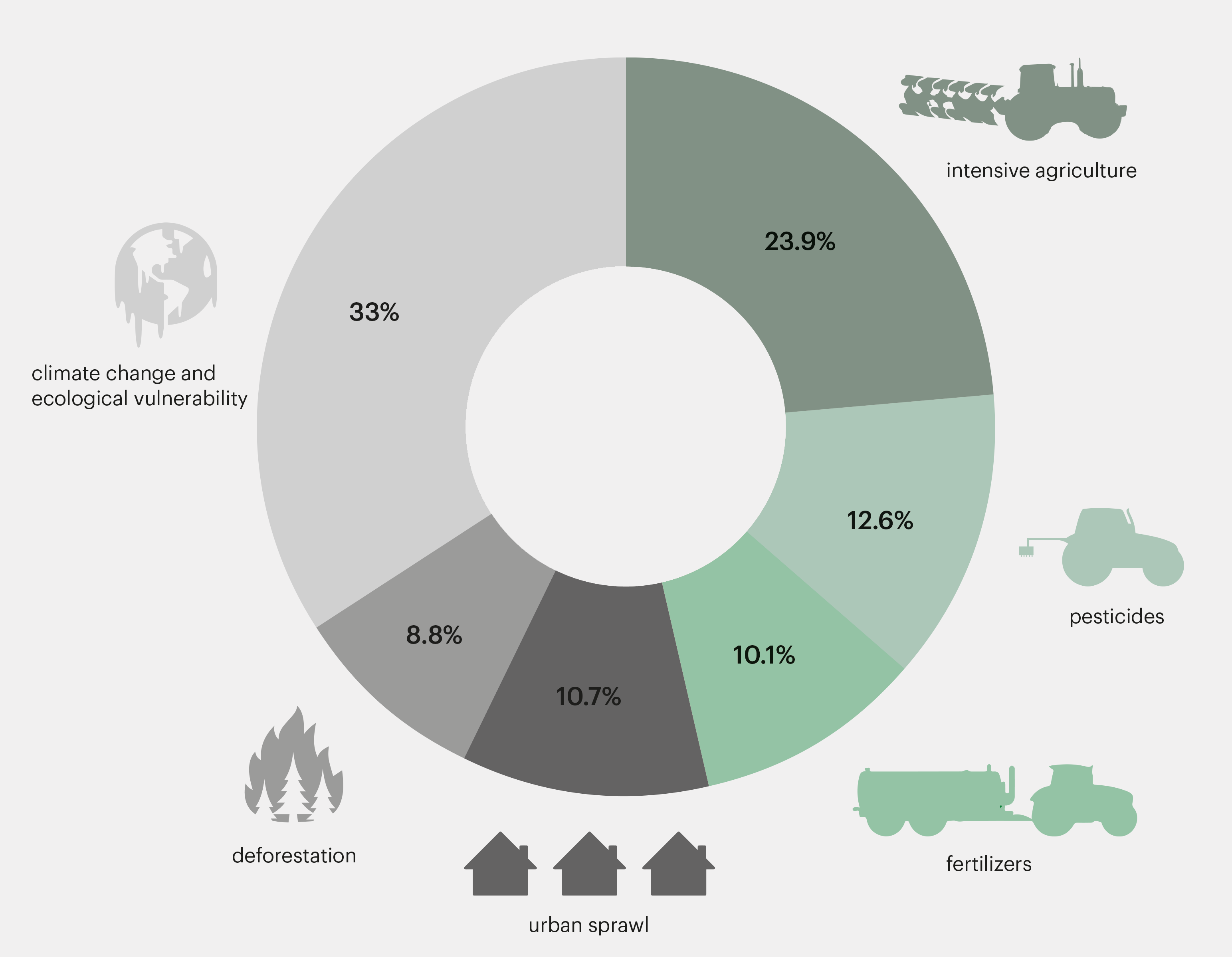 Leading causes of mass mortality of different species.