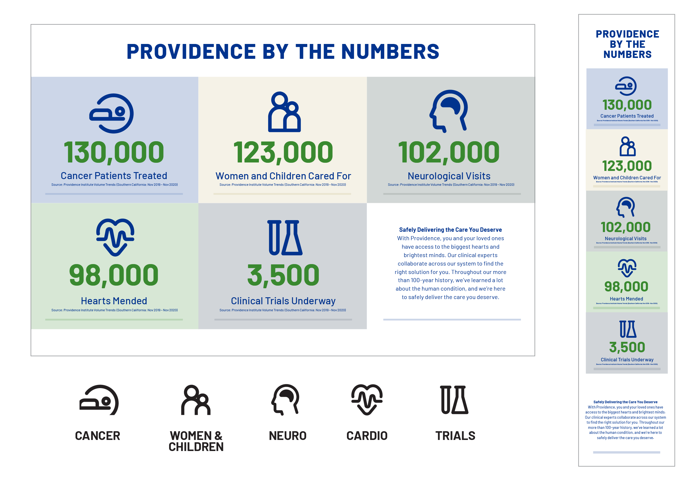 Responsive data points & icon development