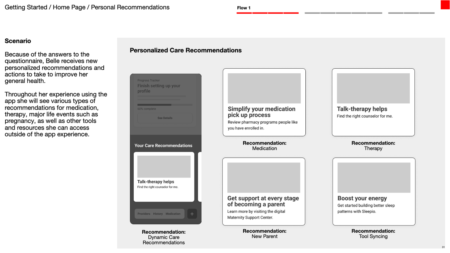 Personalized care recommendations