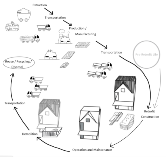 Ideal System of this SLCA