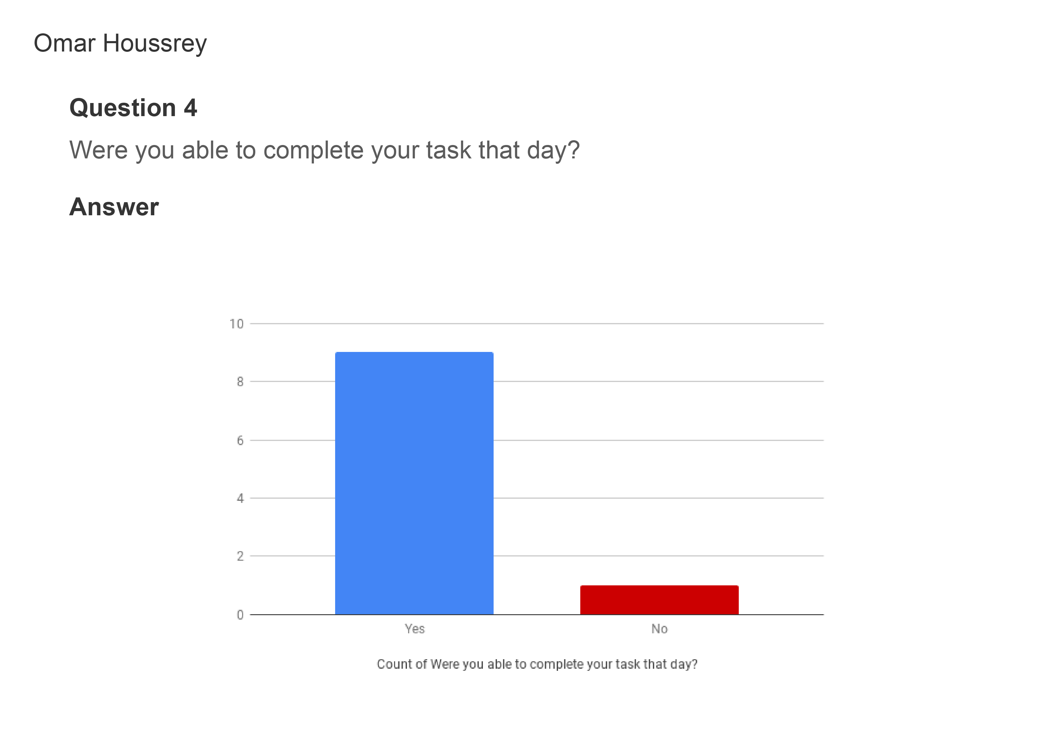 Screenshots from online survey and results