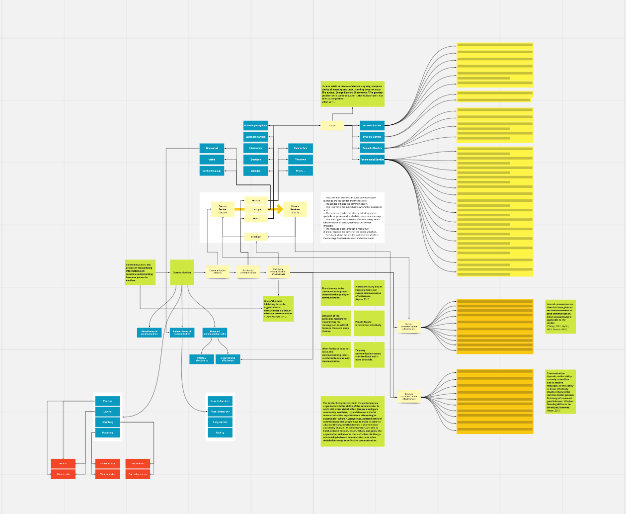 21/01/18 Team communication diagram at The Engine Room