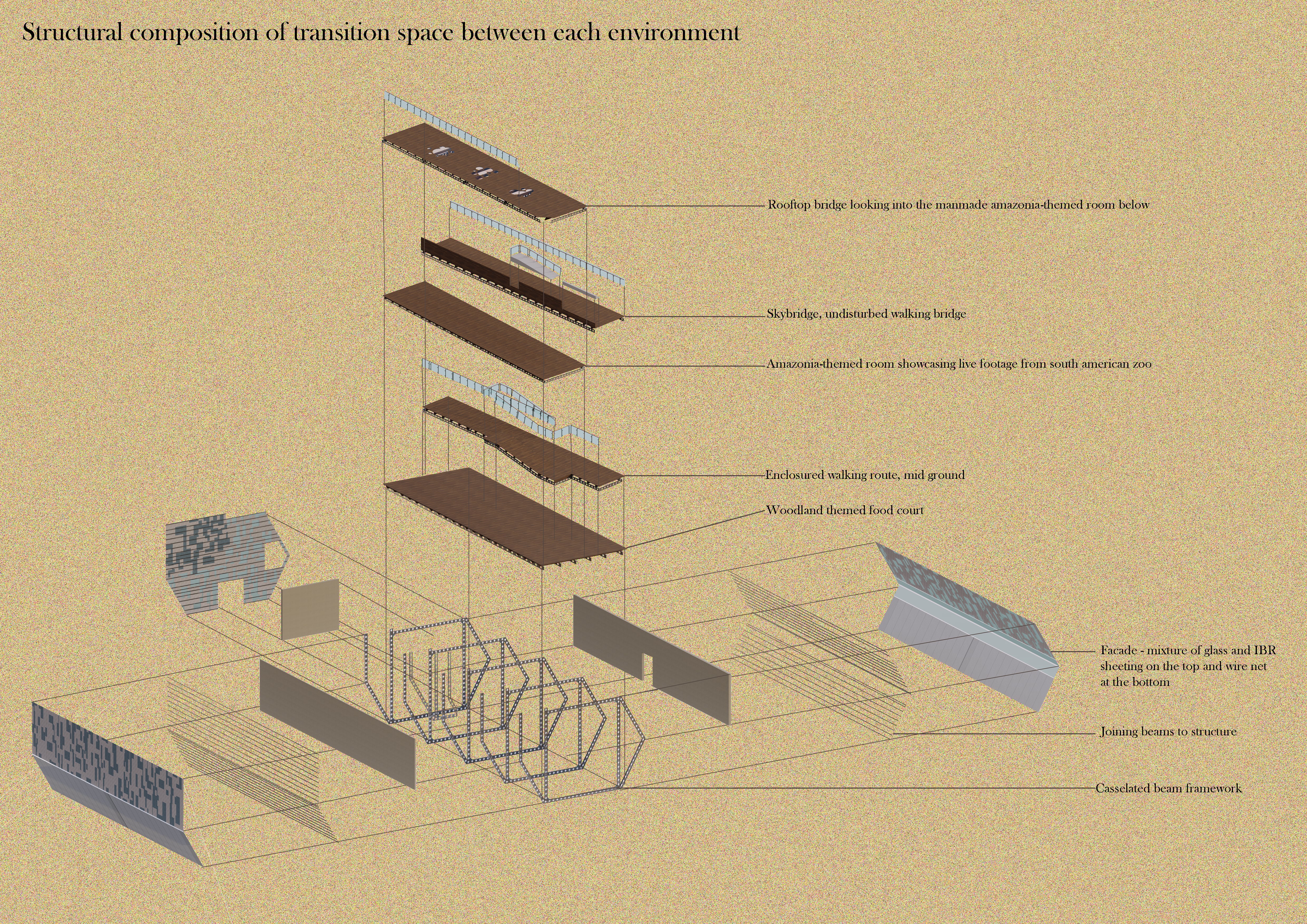 Structural composition of transition space between each environment