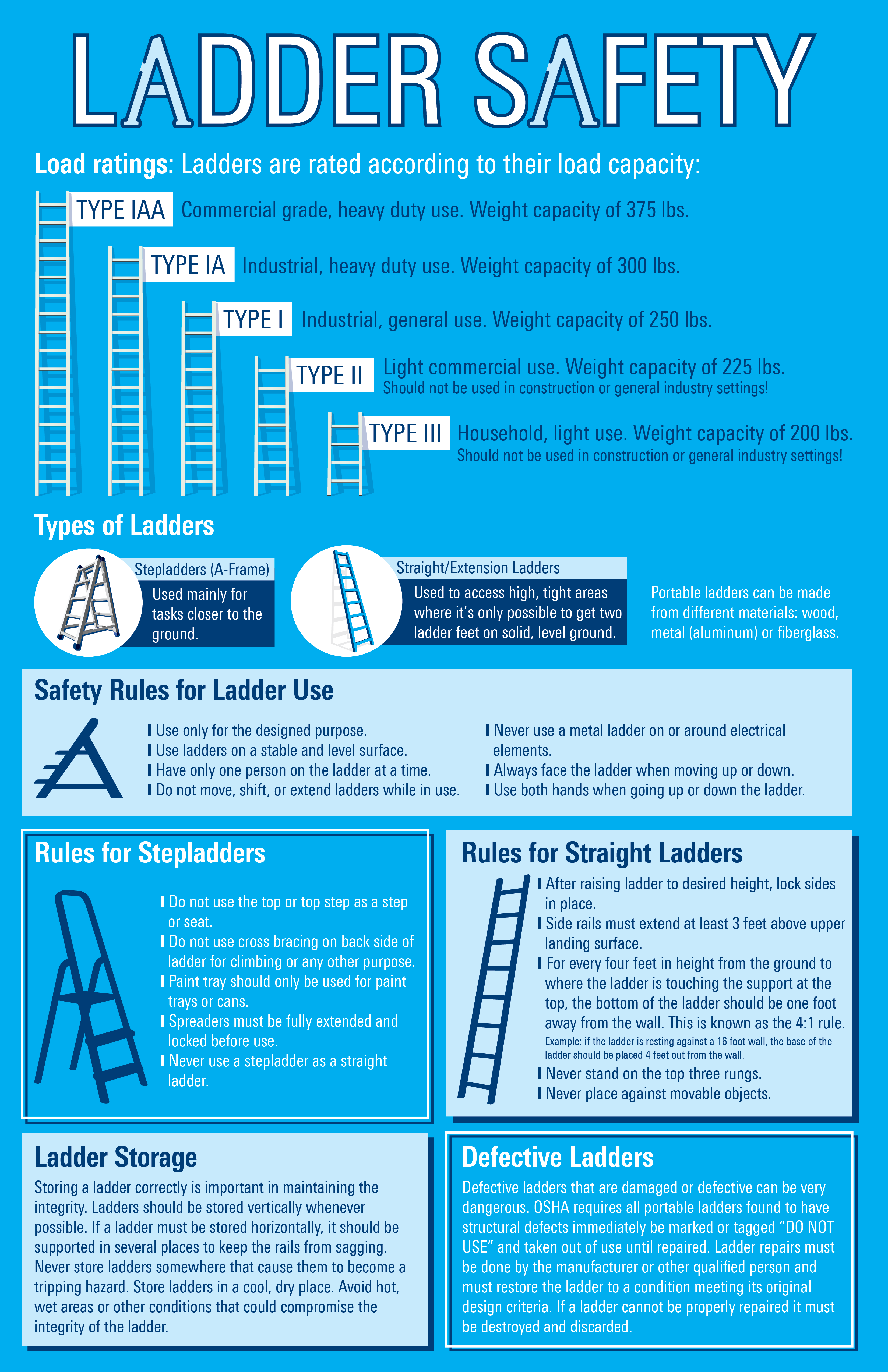 Ladder Safety infographic.