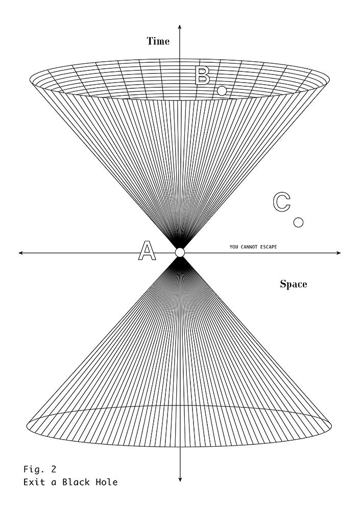 Meaning of life diagrams