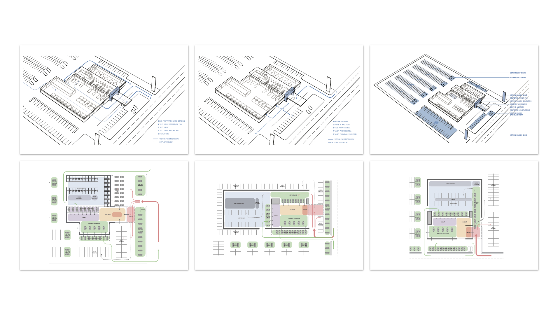 User journeys