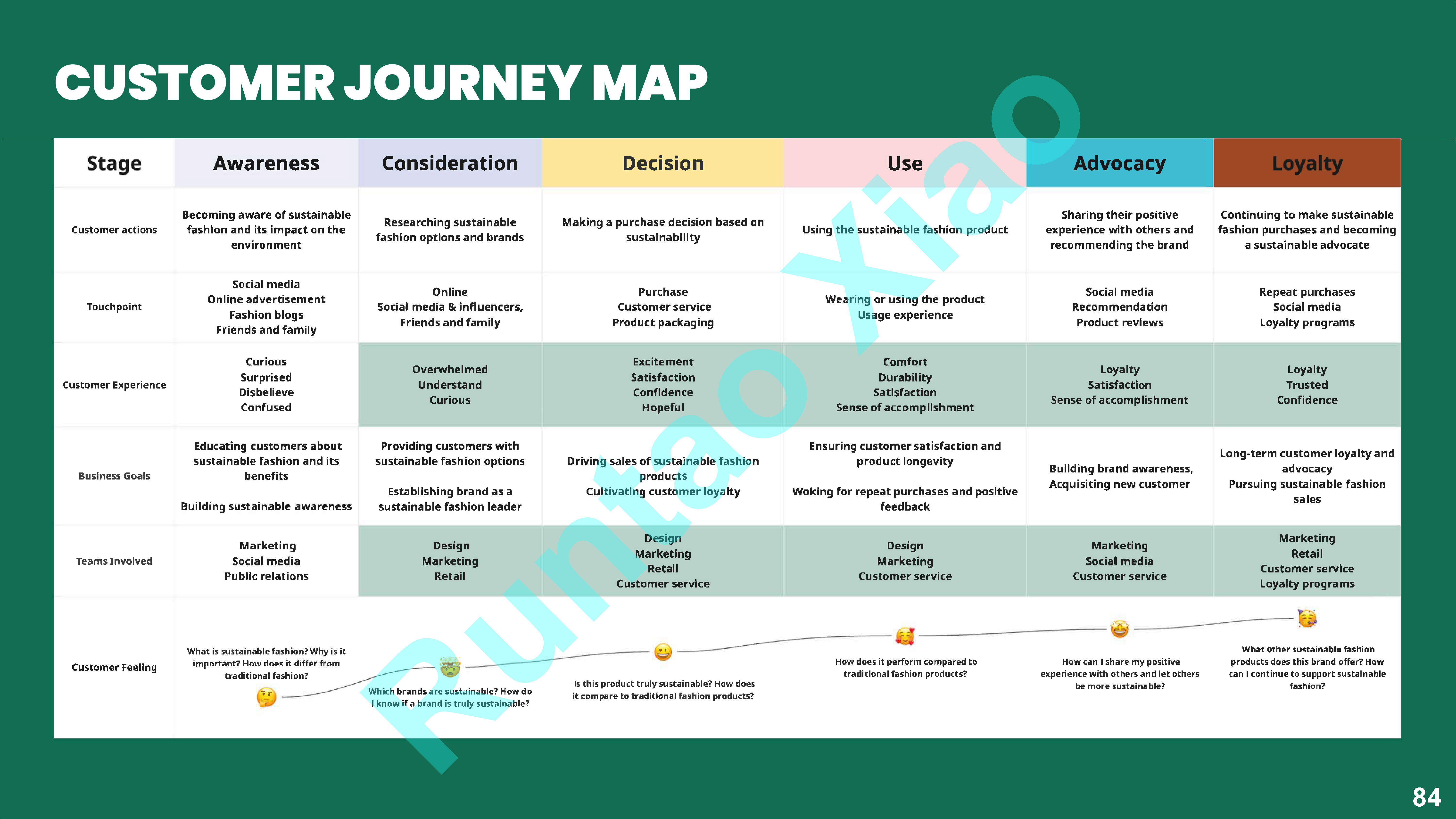 Communication study_ Brand and customer_Sustainable fashion future.pdf