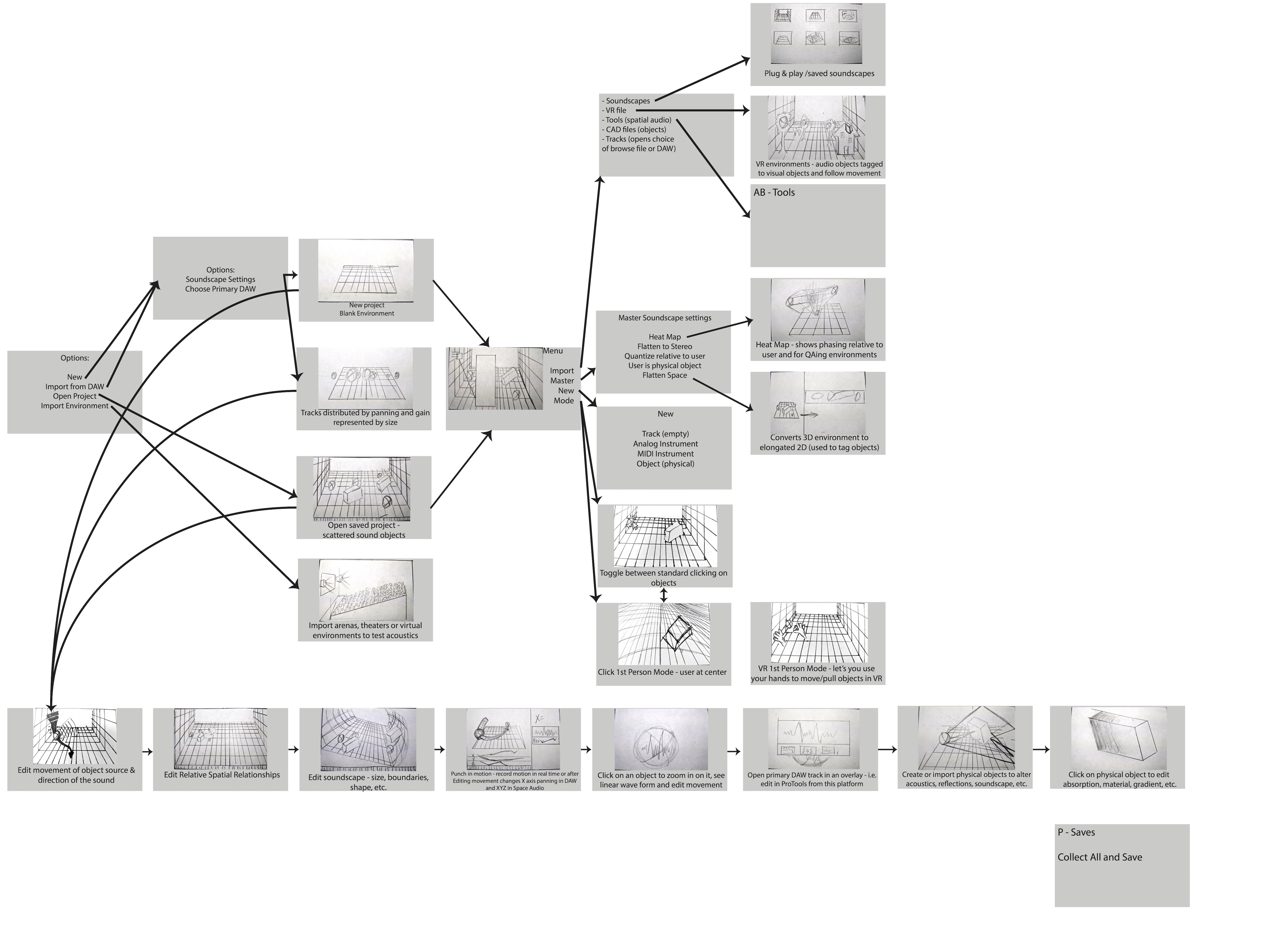 October 2018 | Nanyang UniversityFirst attempt at building user-flow for Volta as a spatial audio production tool.