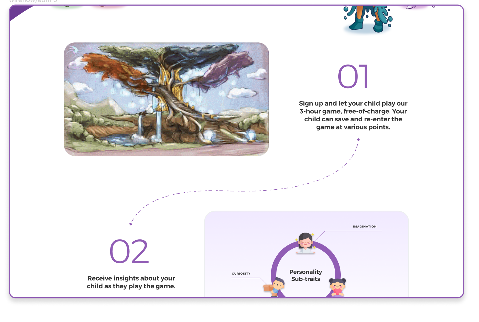 Hi-fi Prototype after iterations