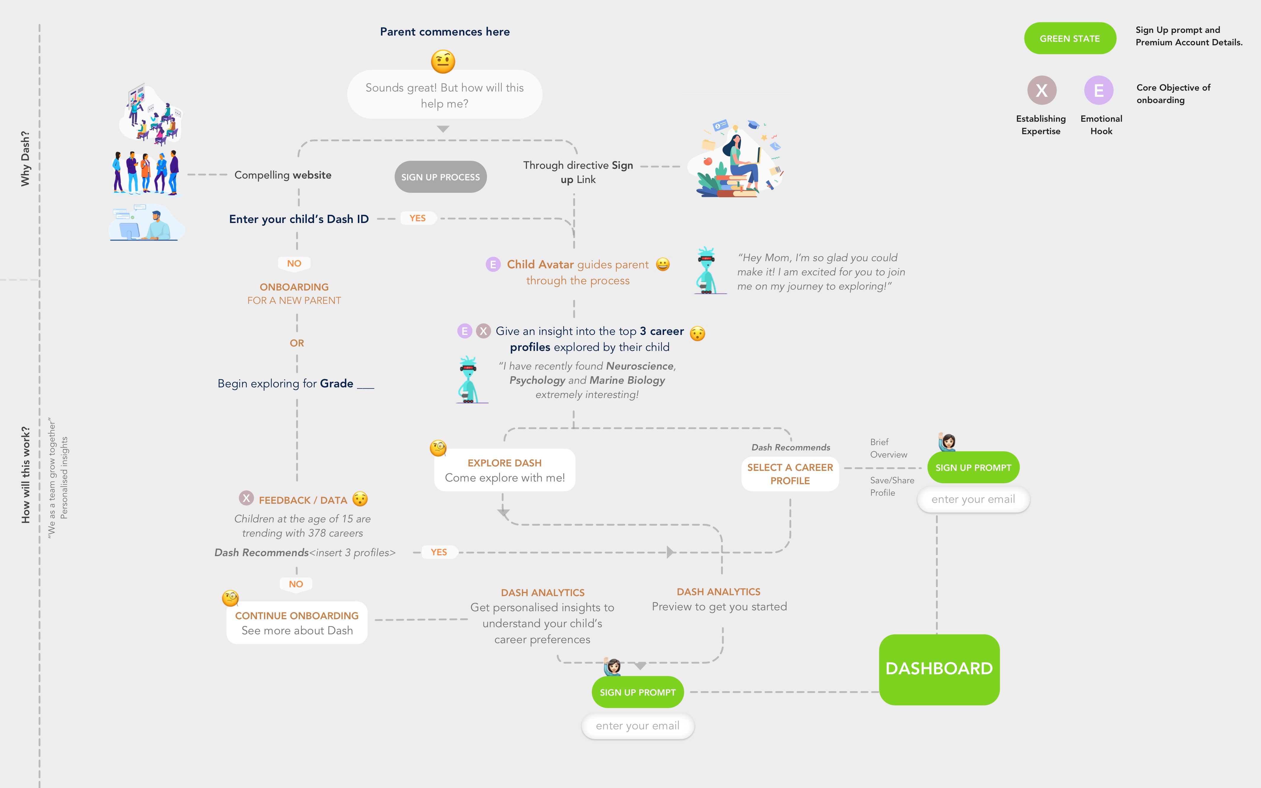 Pre - Paywall Journey