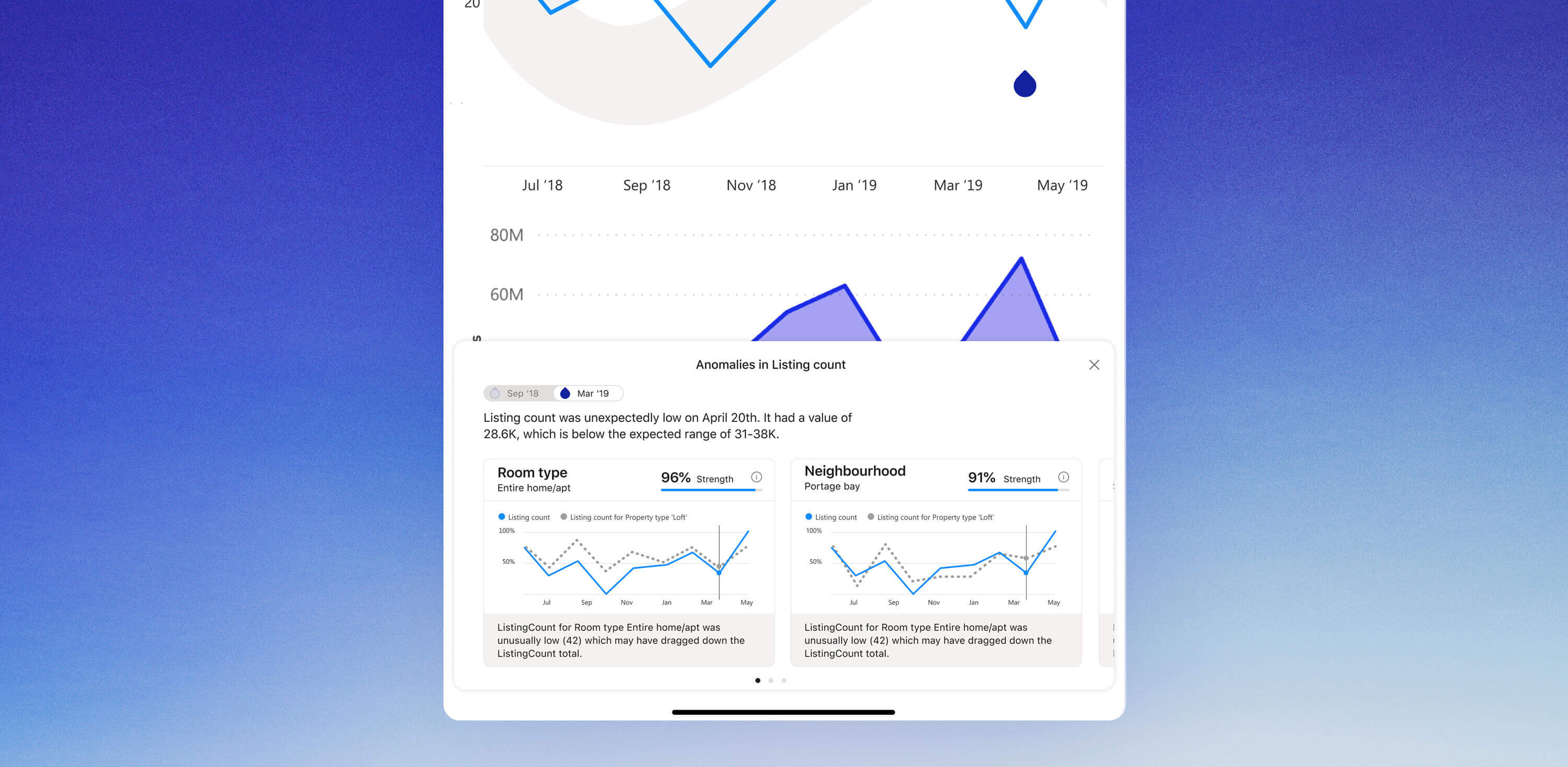 Anomalies Detection in Power BI mobile, tablet portrait.