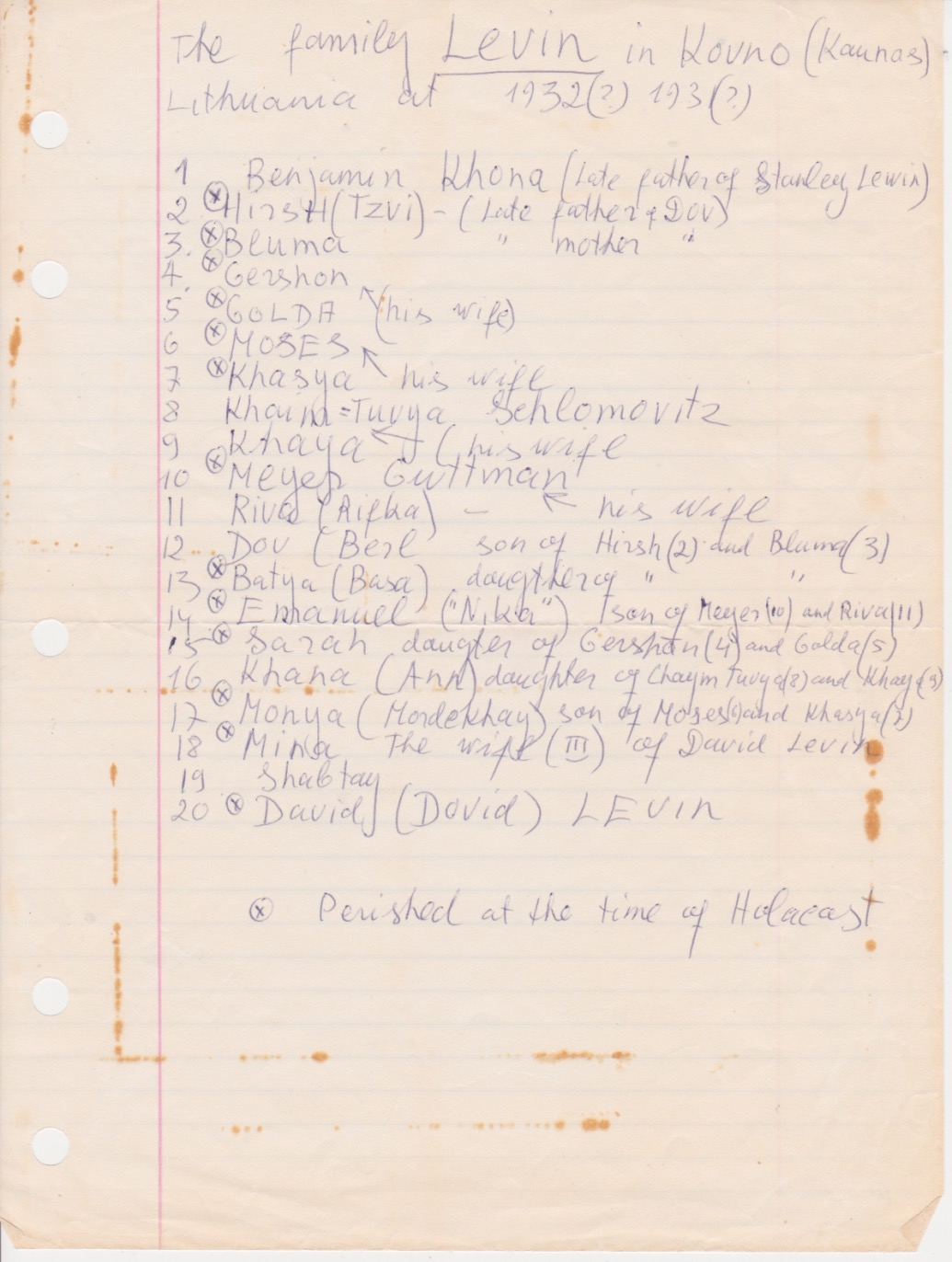 A handwritten list of the Kovno Levin/Lewin family tree