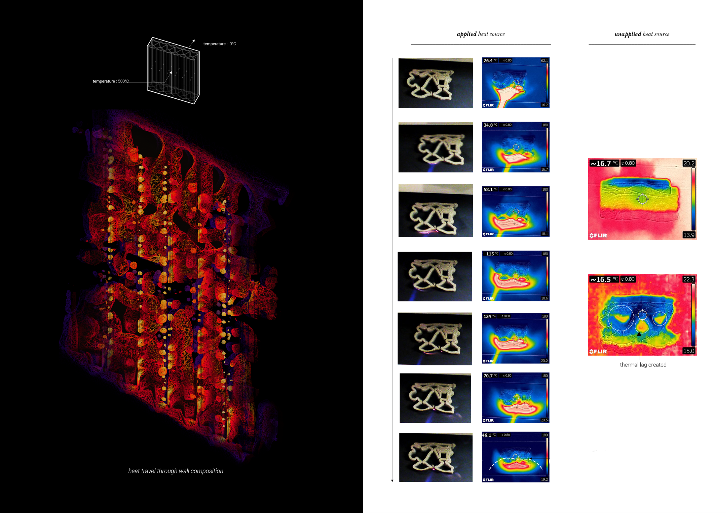 The project builds on existing fire practices, reimagining fire walls using the invented biopolymer material. As demonstrated by thermal imaging experiments, it achieves a fire-resistant and retardant wall composition that incorporates an effective thermal lag.