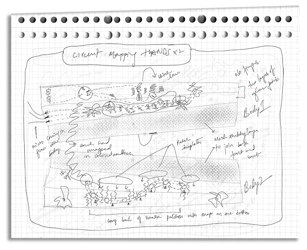 Glove Circuit Map