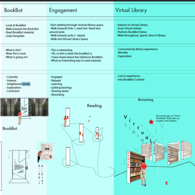 Project component draft