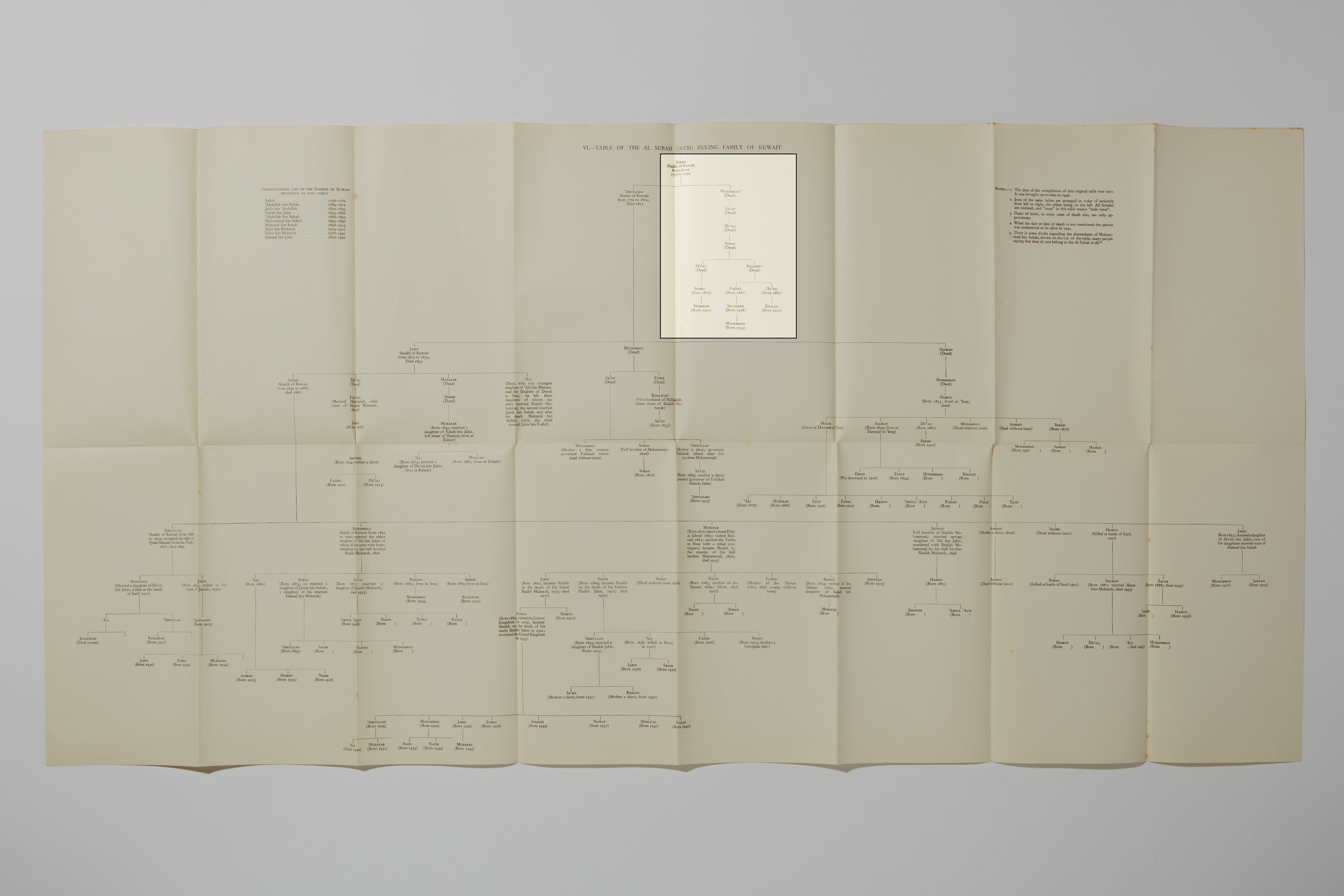 Harold Dickson family tree