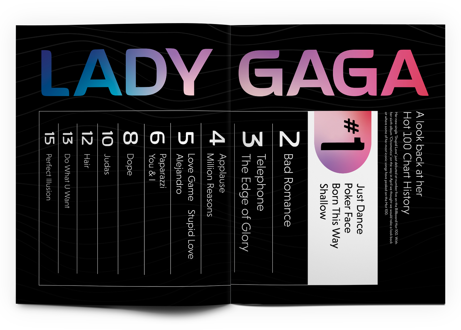 Lady Gaga Charts Page