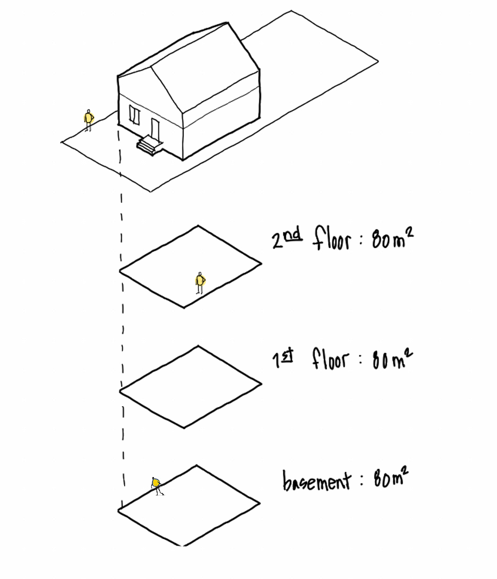 get-to-know-your-home-re-housing-the-yellowbelt