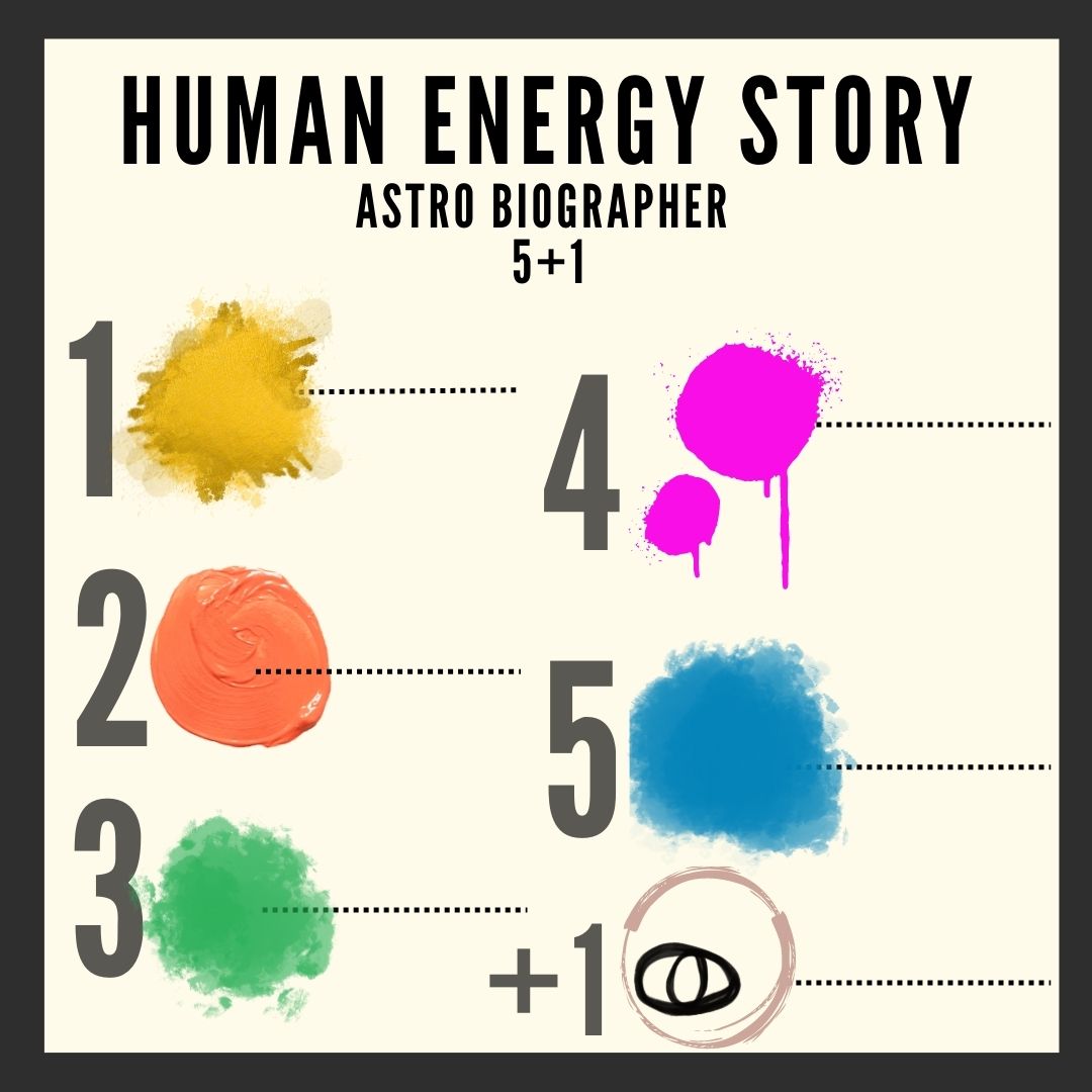 Astrology