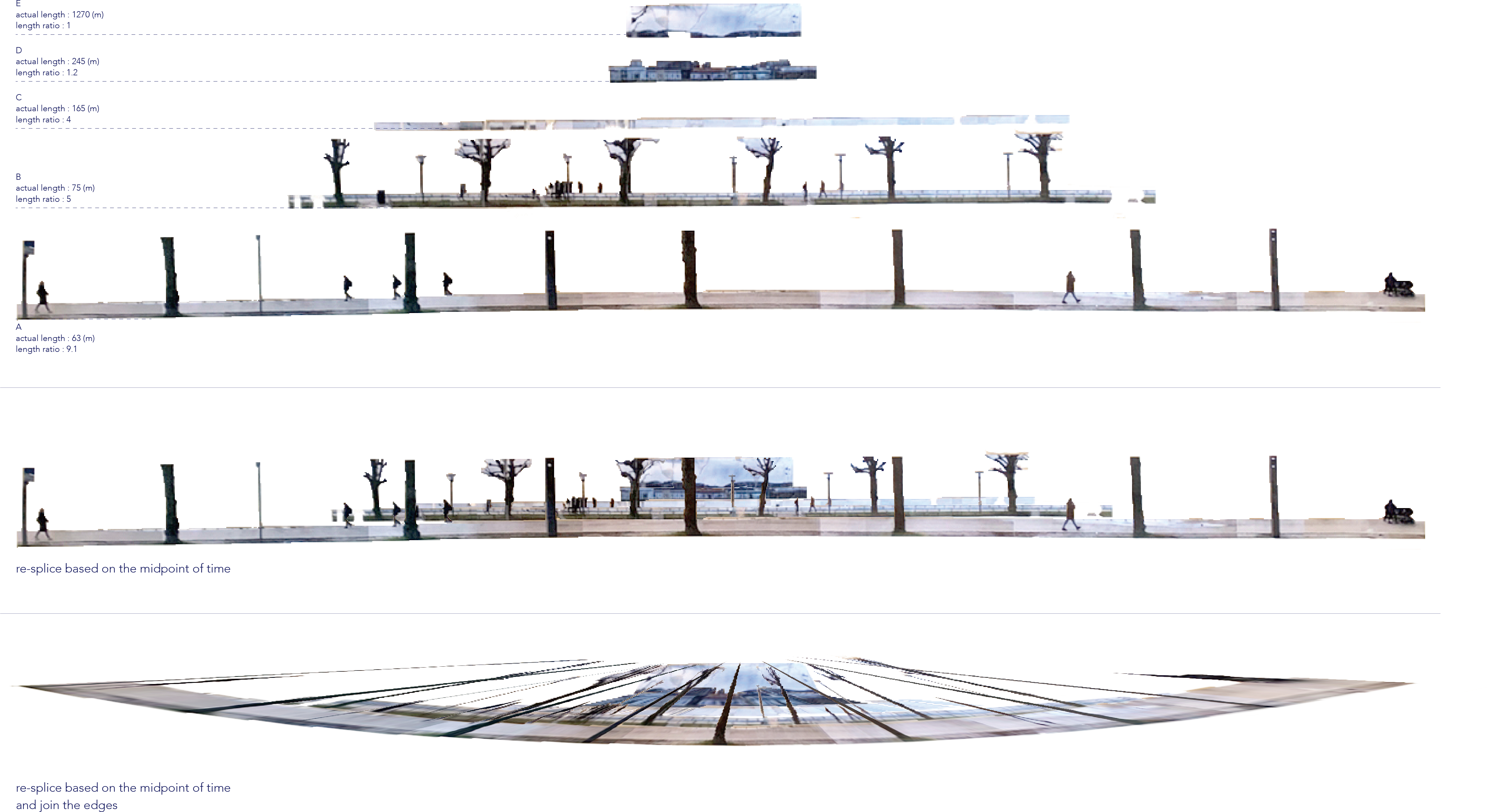 I join the edges of the picture together. The closer the view is to me, the more severe the blur and speed are, but the dis-tant mountains will be almost still.  This situation is similar to the experience I had on the light rail. 