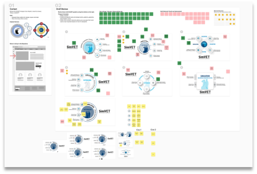 Infographic feedback session