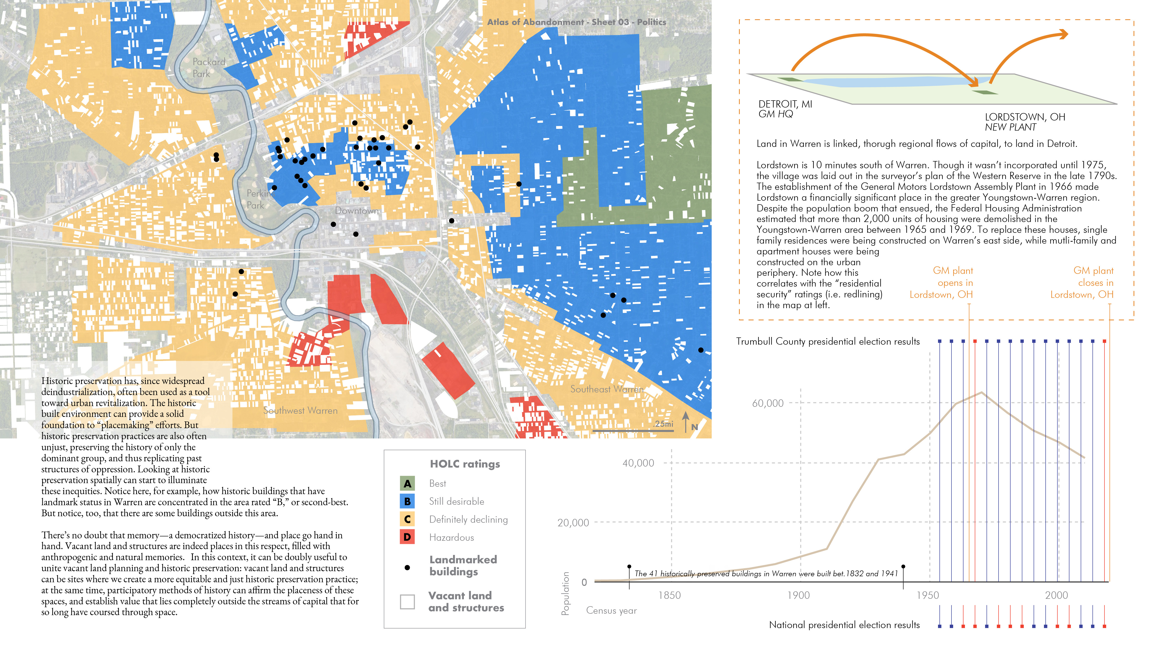 The third sheet examines the spatial relationship between local historic preservation efforts and vacant land. The origin of historic preservation is steeped in whiteness, and the discipline continues to celebrate a settler colonial perspective of the past. But history is a powerful tool: by telling stories that have gone untold for so long, it can help reorient the present and the future to be more inclusive. In the third atlas sheet, I propse putting historic preservation in conversation with vacant lots. Can we practice a new form of historic preservation in these vacant spaces, and possibly make them places. Mindy Fullilove argues in Root Shock that everywhere is a place to someone. Vacant lots can be a place to embrace that truth.