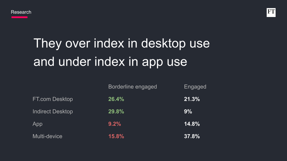 Data analysis for disengaged readers